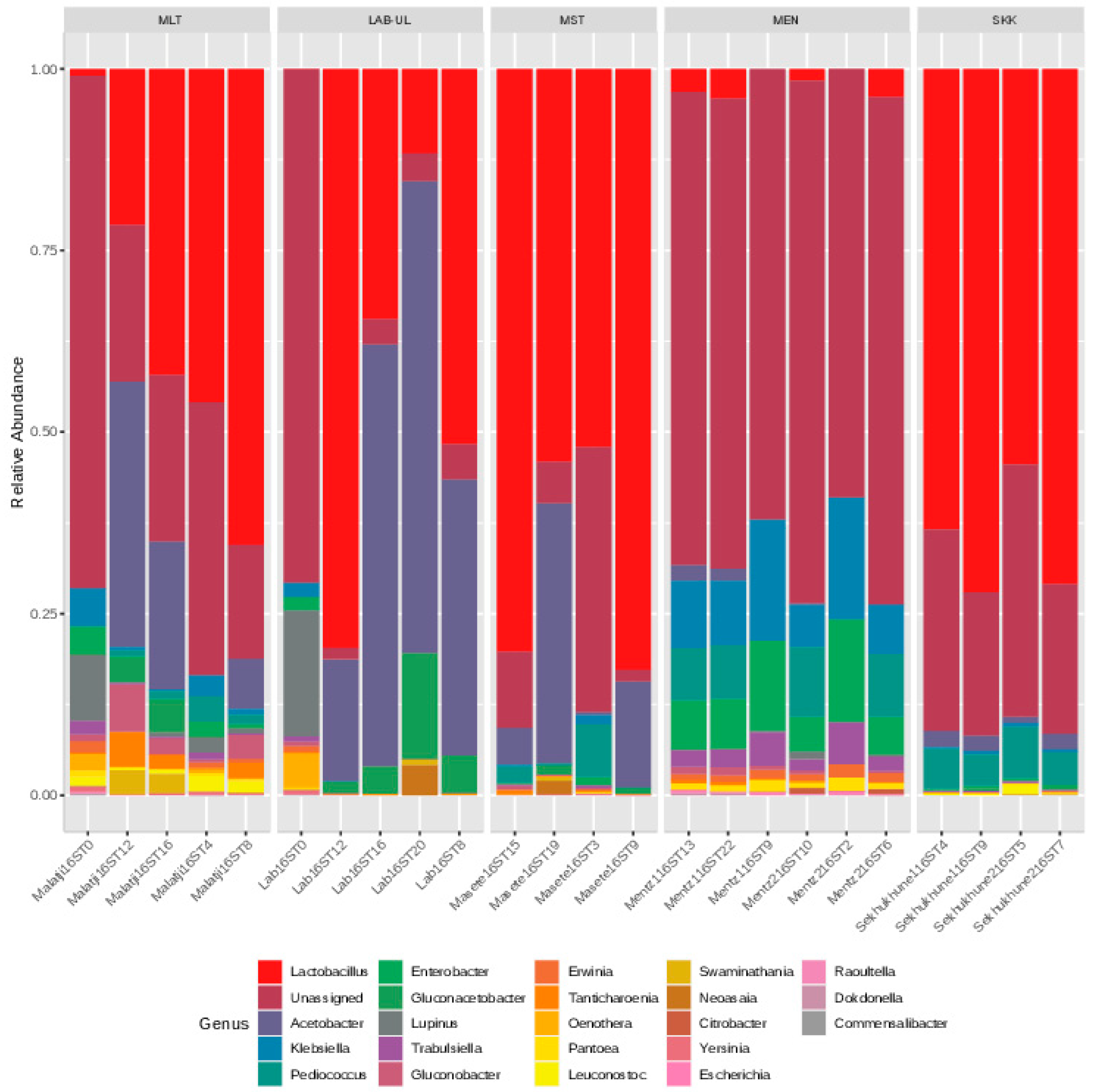 Fermentation 09 00862 g006