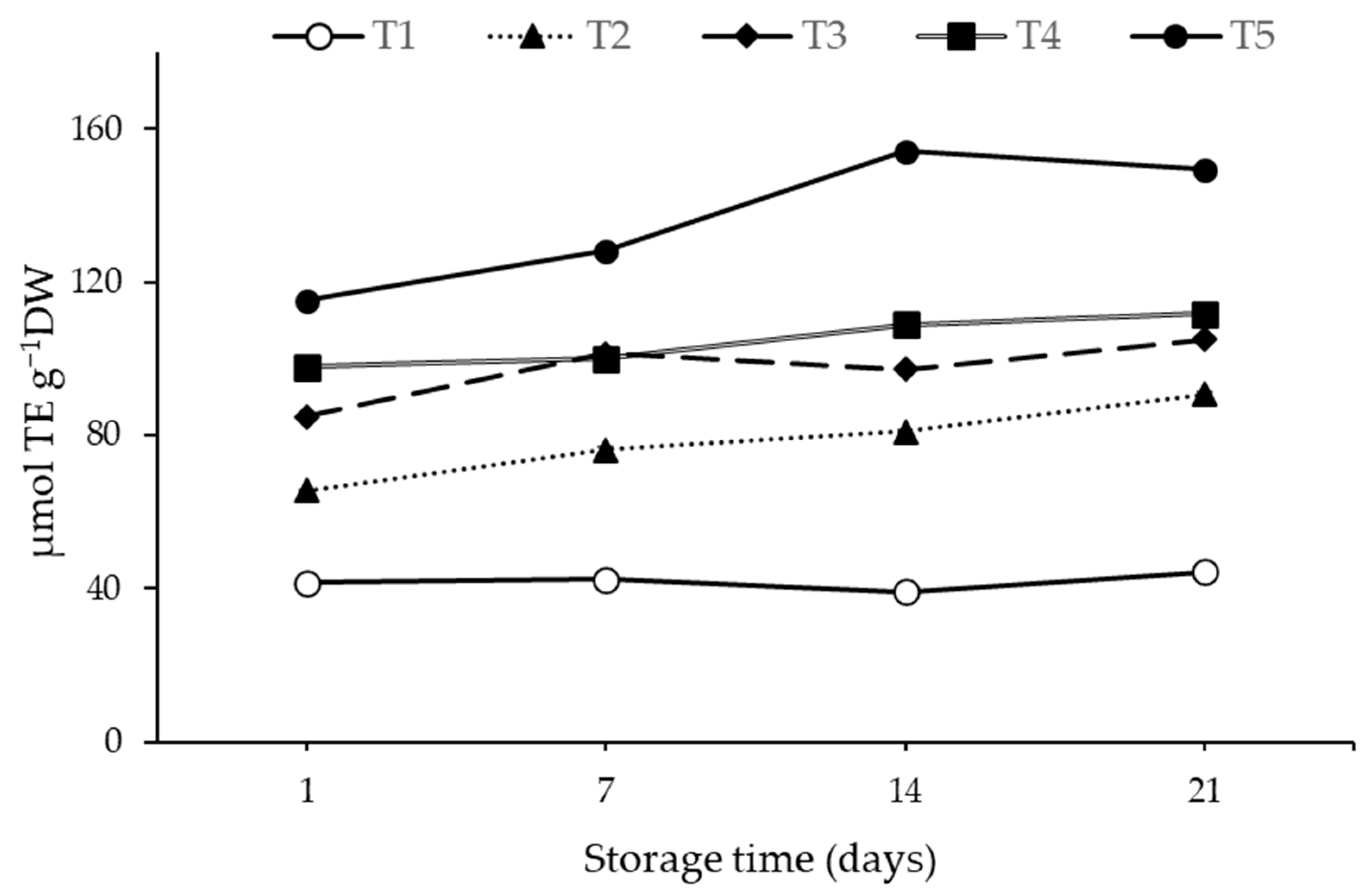 Fermentation 09 00864 g006