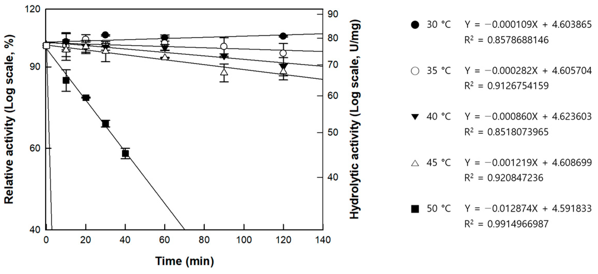 Fermentation 09 00873 g004
