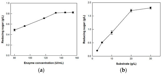 Linear comparison of DNA sequences of plasmid 44C isolated from a