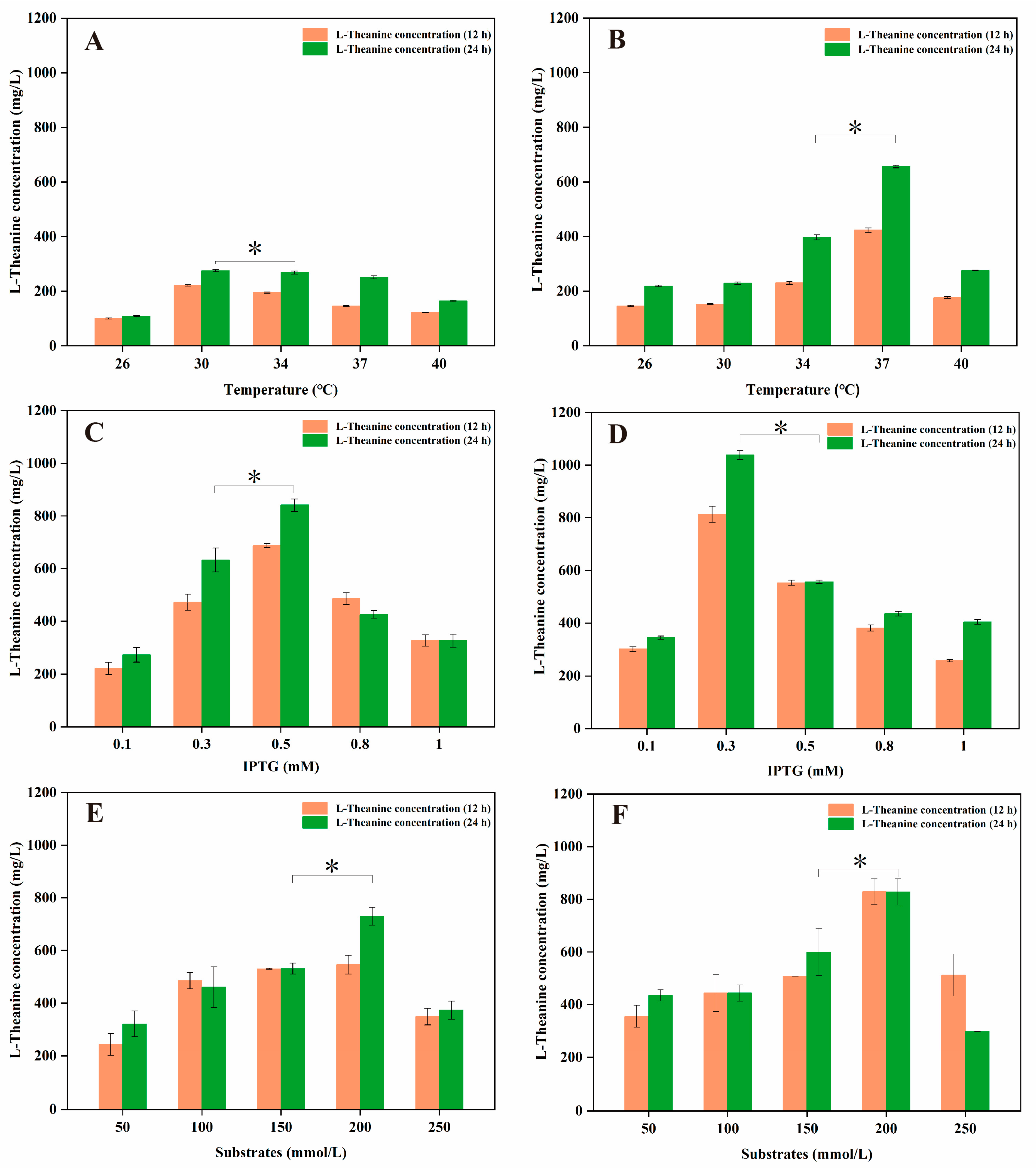Fermentation 09 00875 g004 Fermentation 09 00875 g004