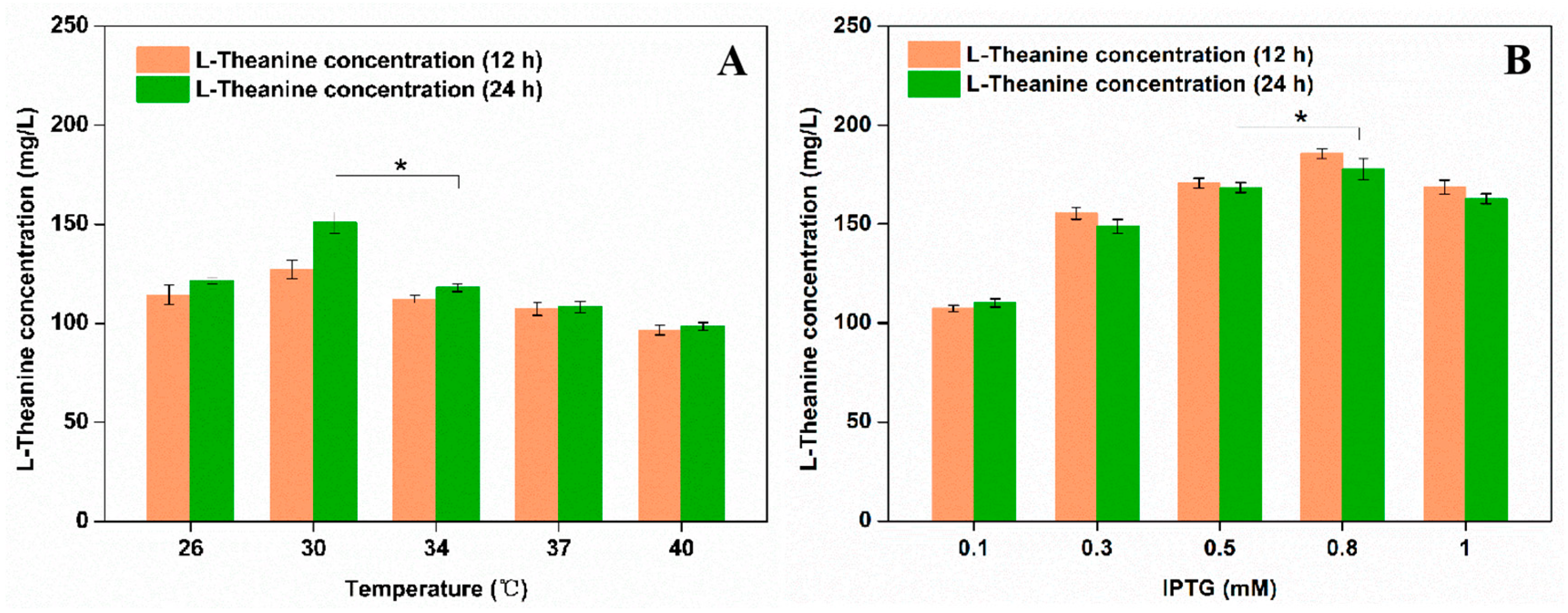 Fermentation 09 00875 g005 Fermentation 09 00875 g005