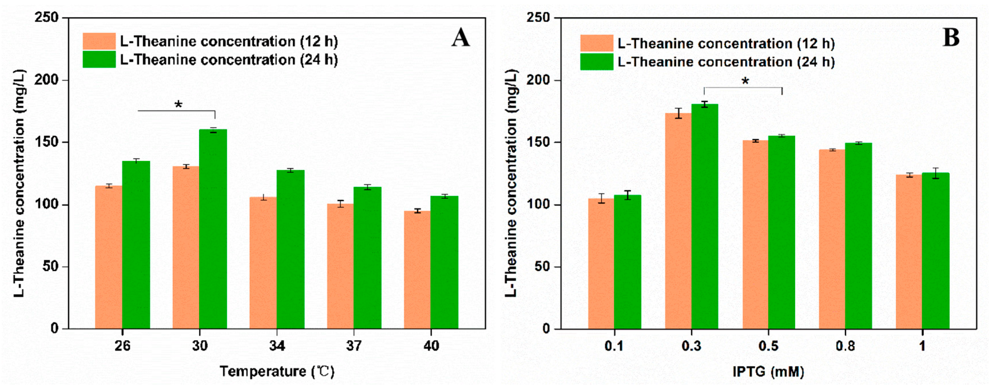 Fermentation 09 00875 g006 Fermentation 09 00875 g006