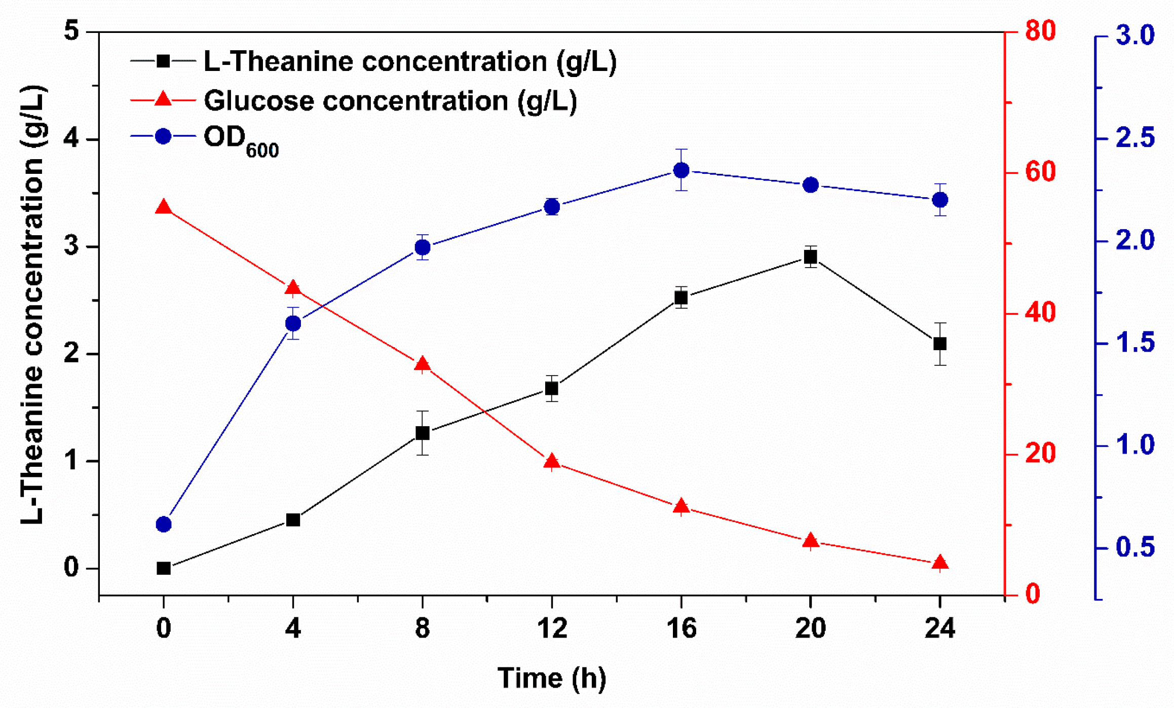 Fermentation 09 00875 g007 Fermentation 09 00875 g007