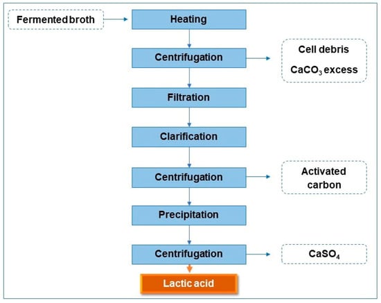 File:Ion Exchange Resin Beads.jpg - Wikimedia Commons