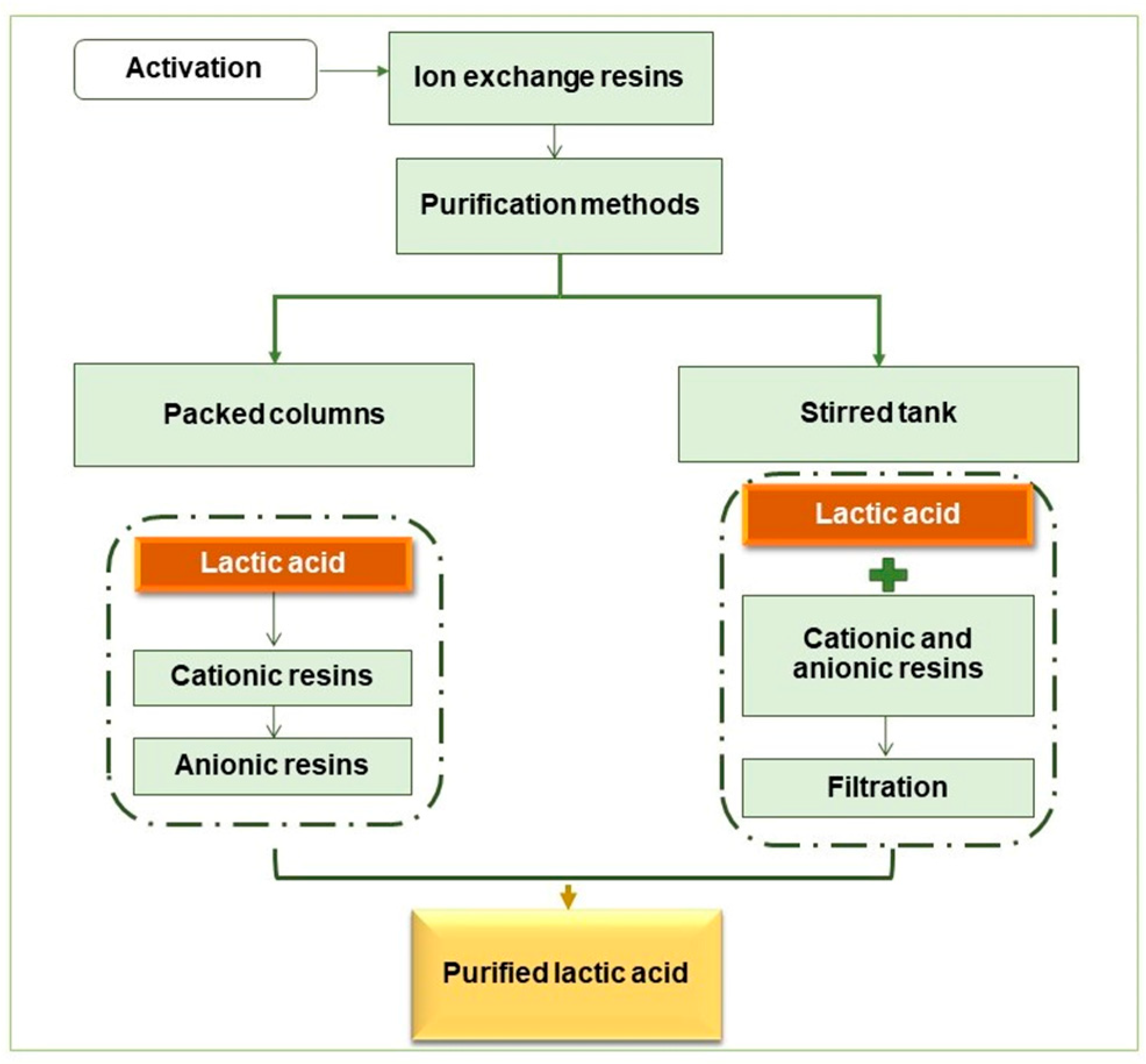 Fermentation 09 00879 g002
