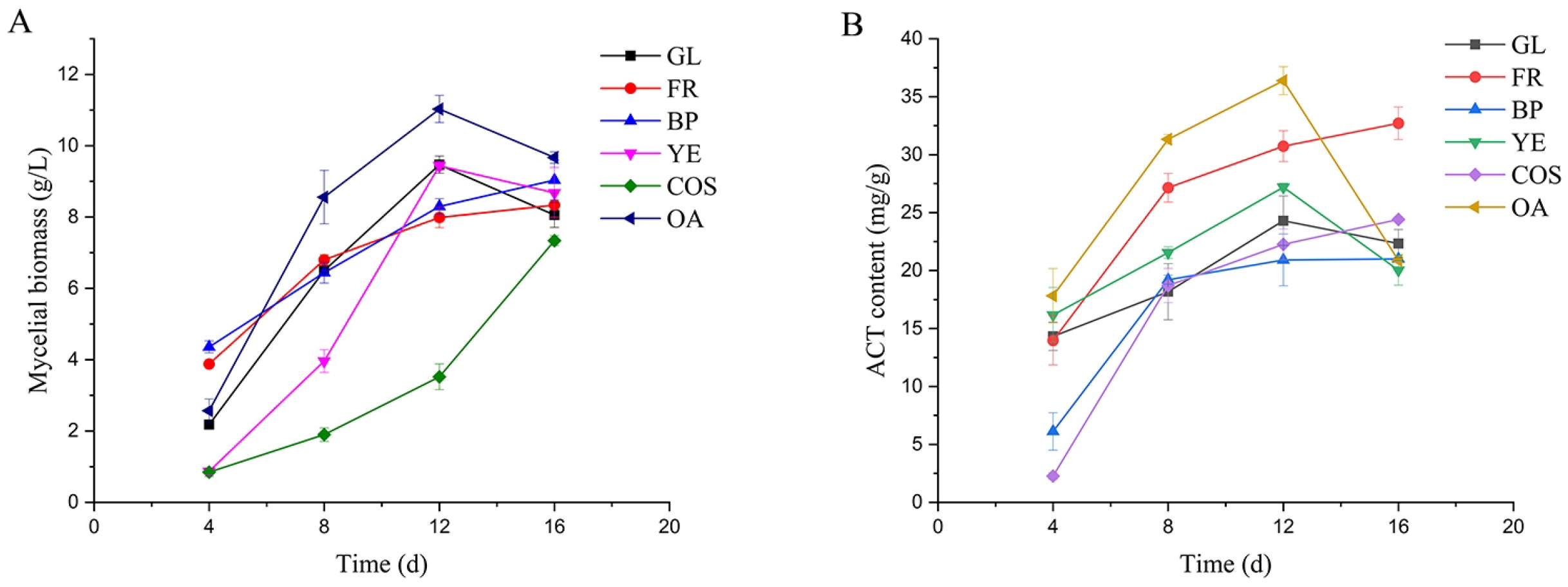 Fermentation 09 00880 g001