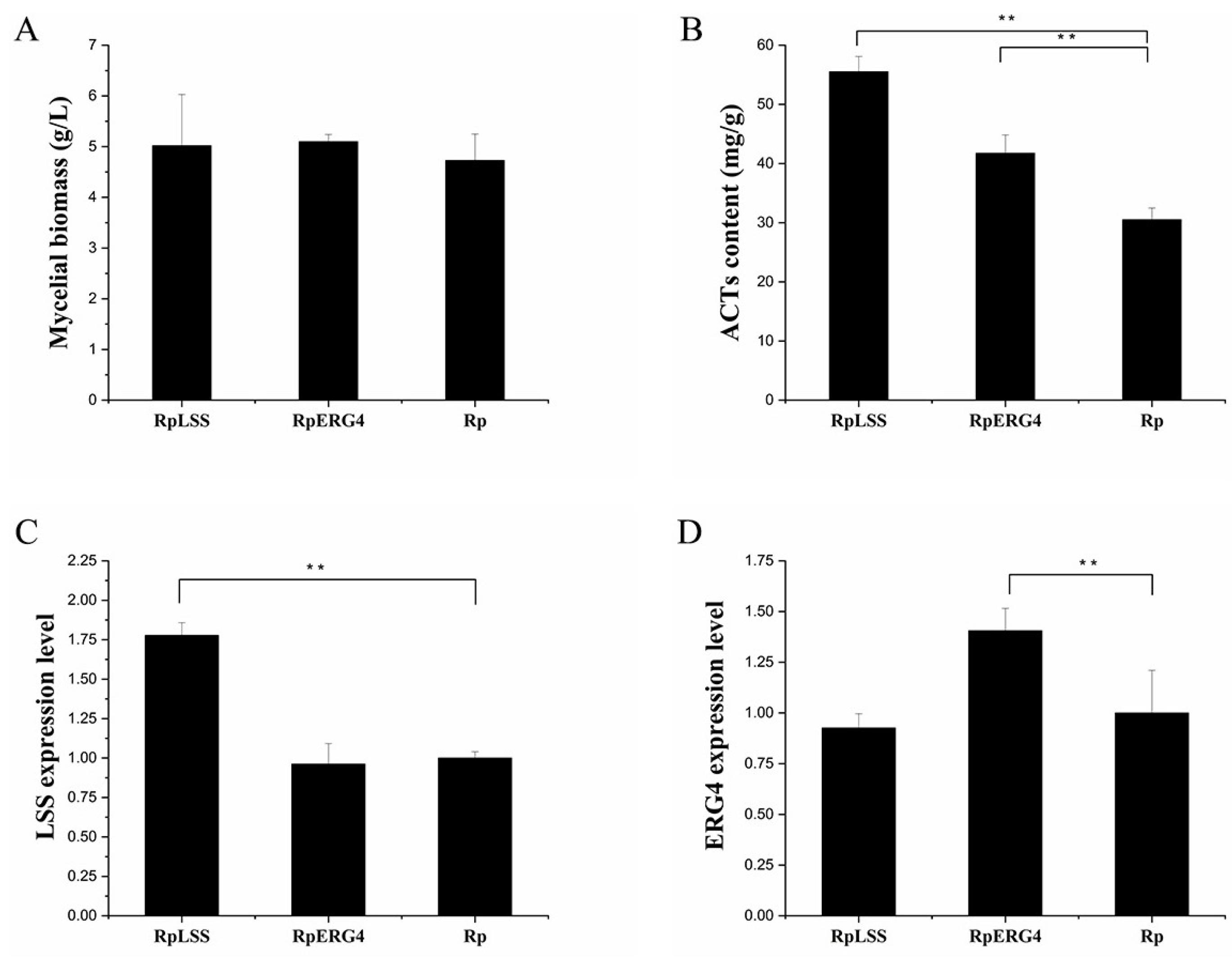 Fermentation 09 00880 g005