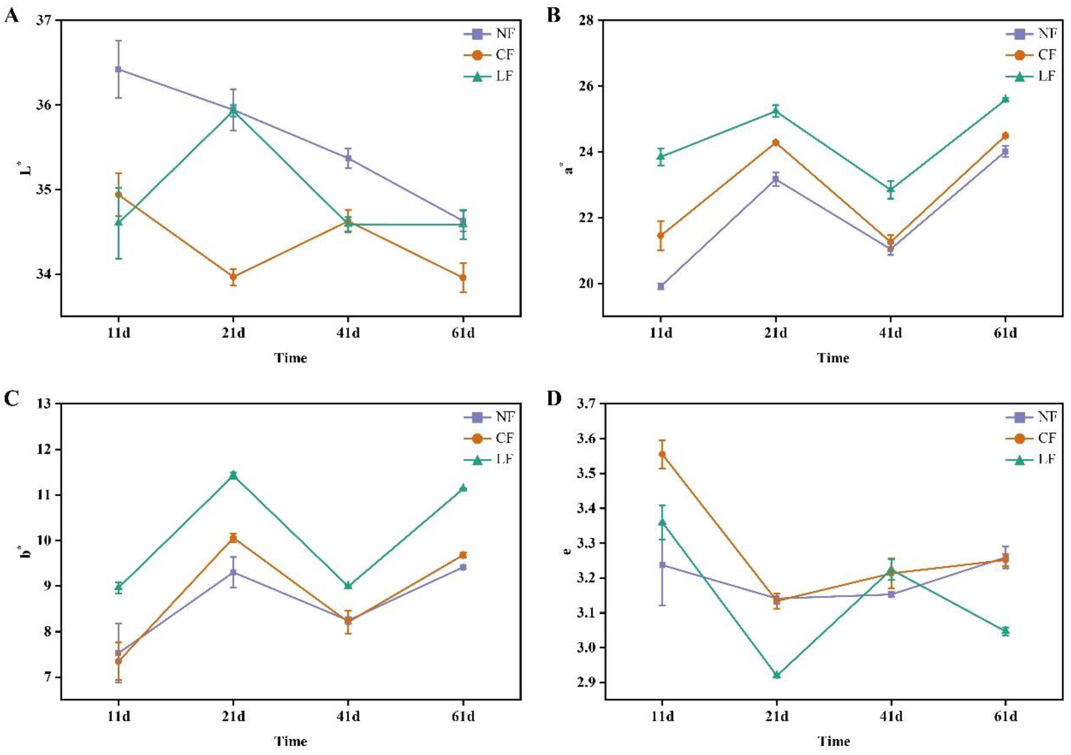 Fermentation 09 00883 g002