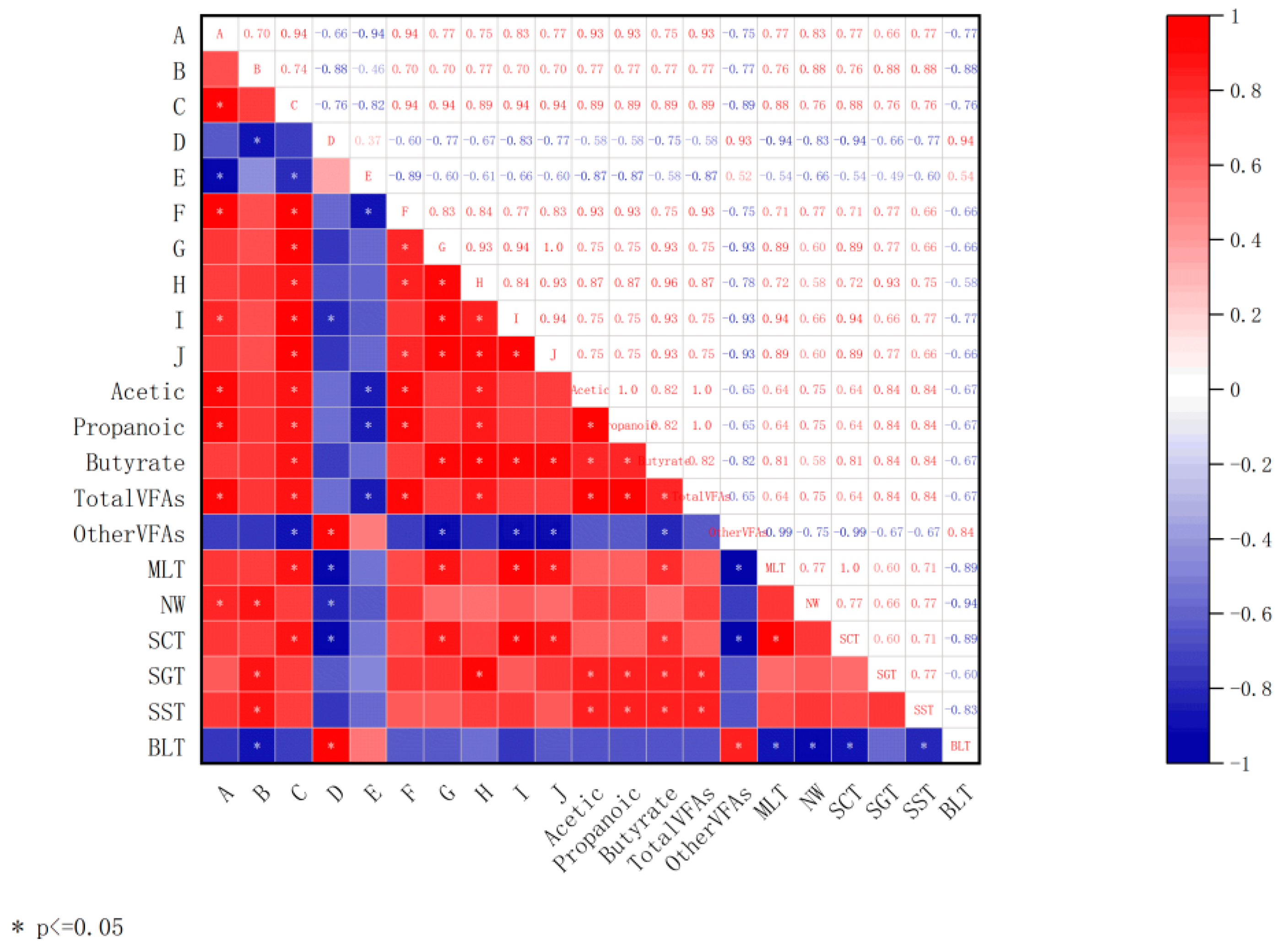 Fermentation 09 00892 g006