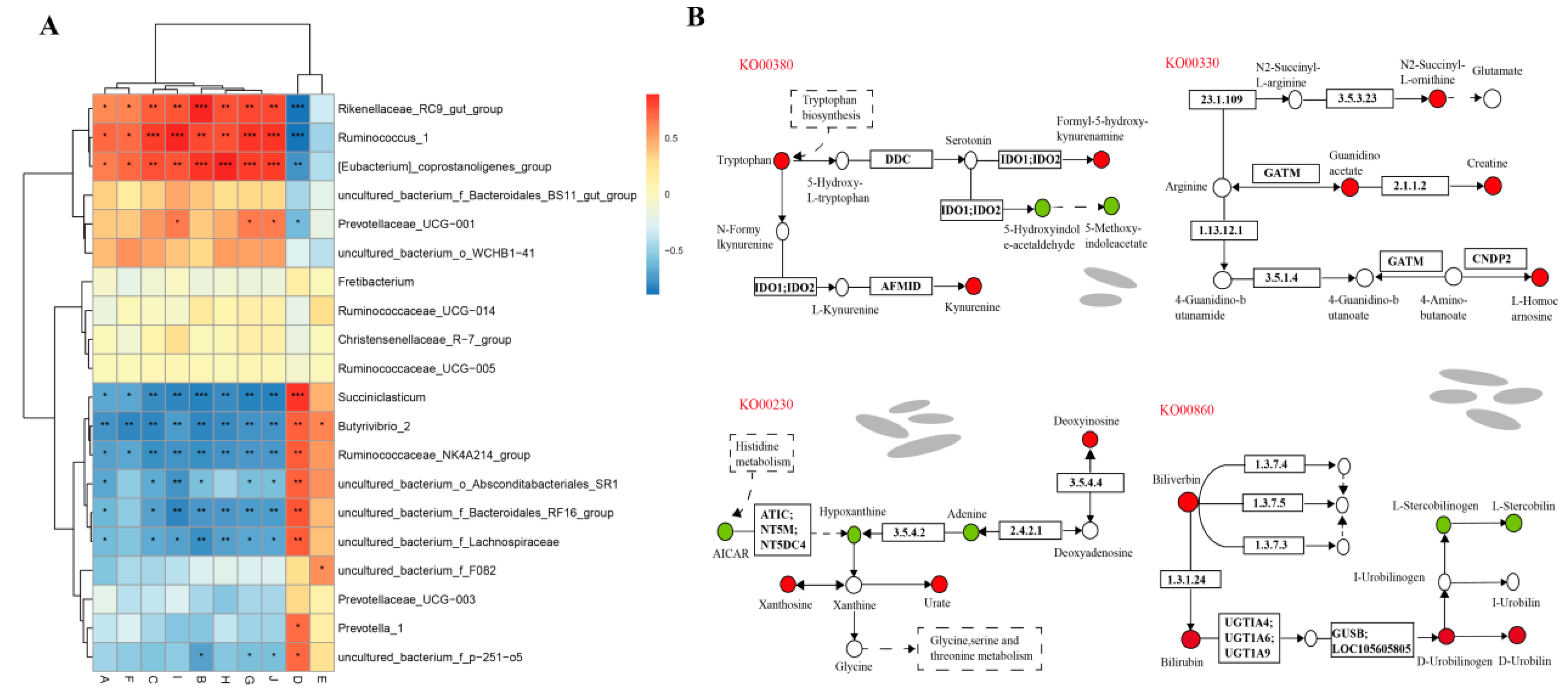 Fermentation 09 00892 g007