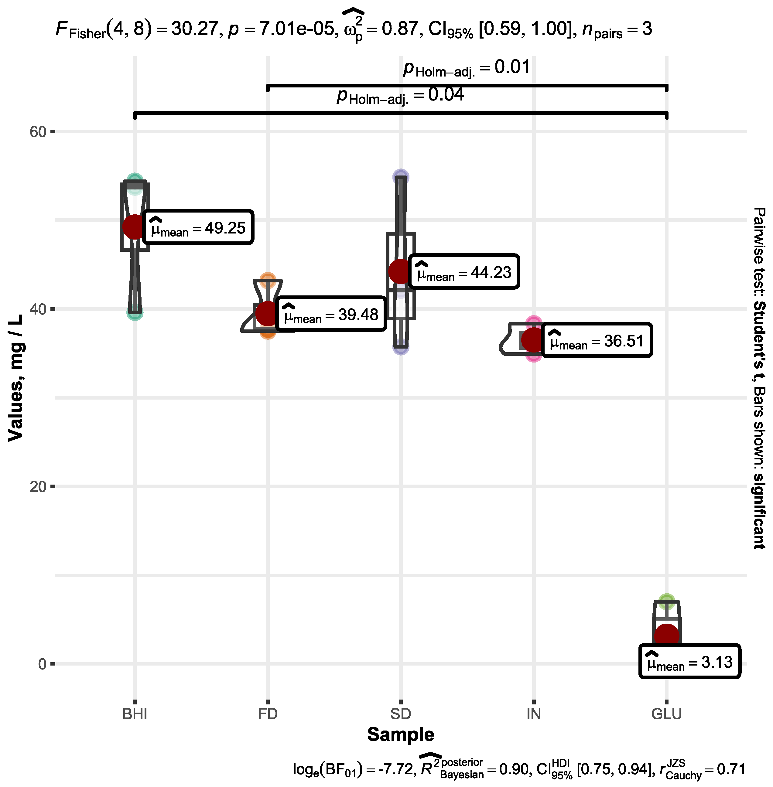 Fermentation 09 00895 g003
