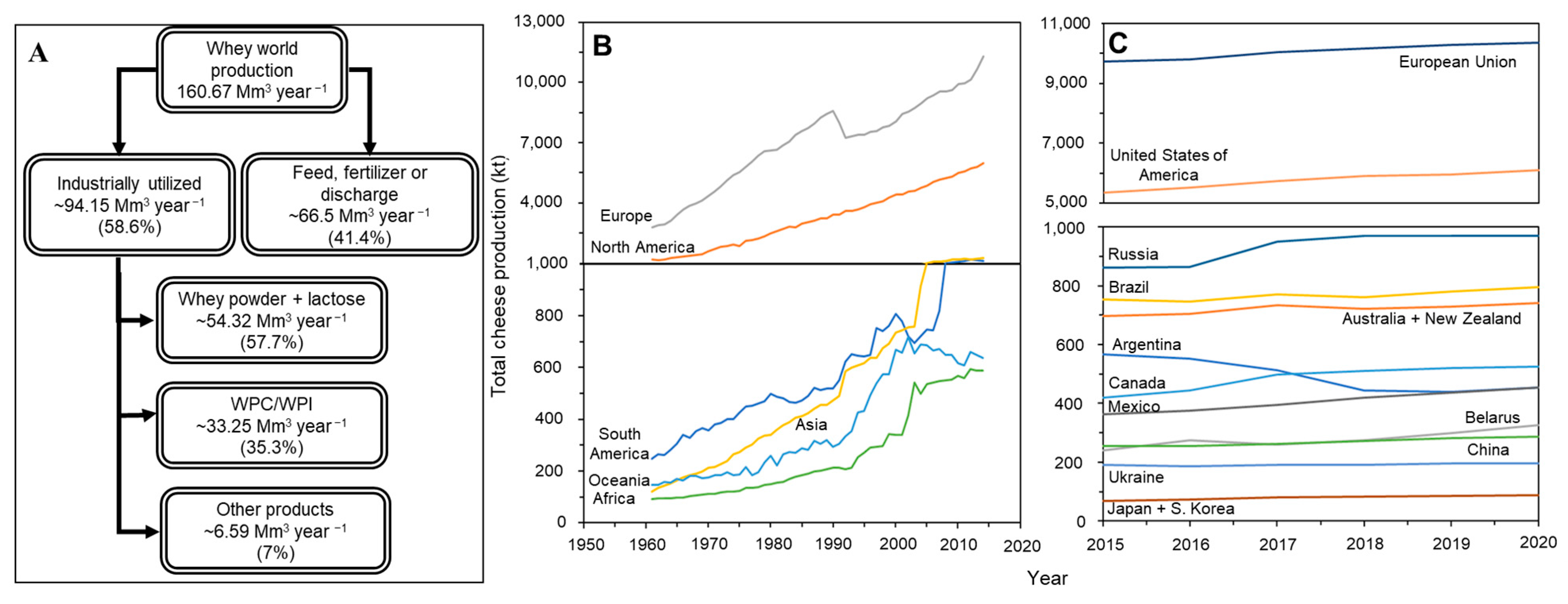 Fermentation 09 00897 g001 Fermentation 09 00897 g001