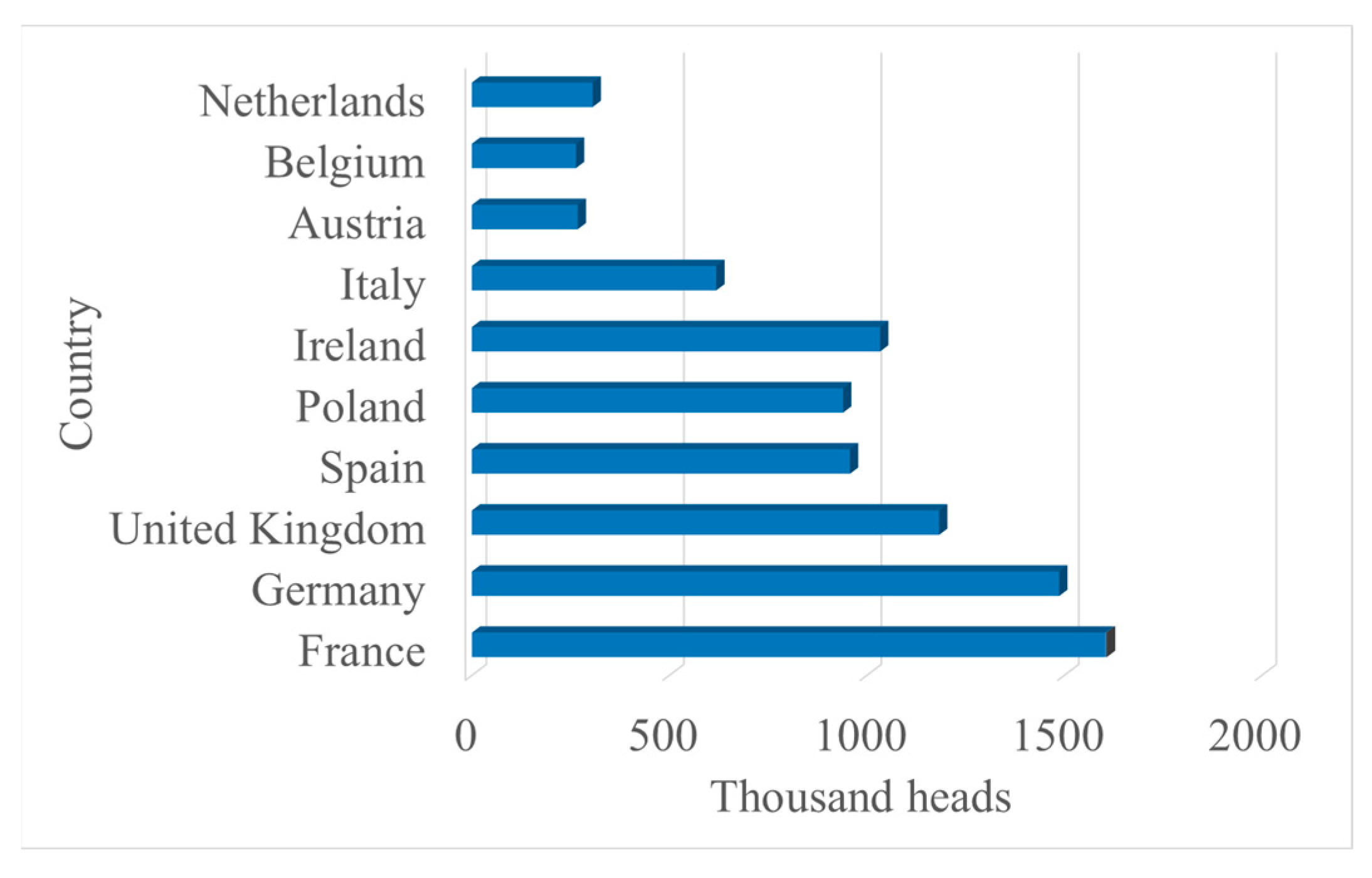 Fermentation 09 00901 g001