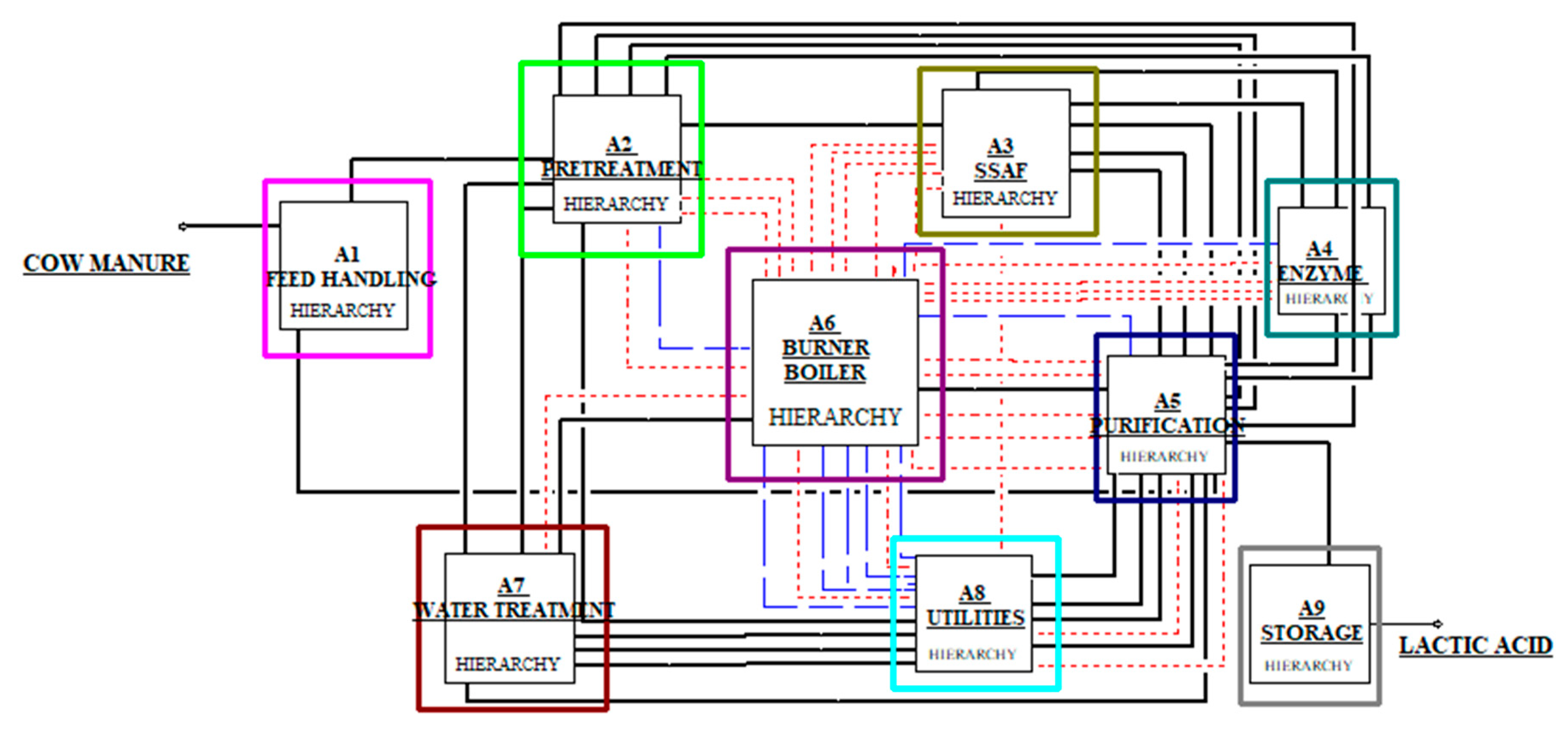 Fermentation 09 00901 g002