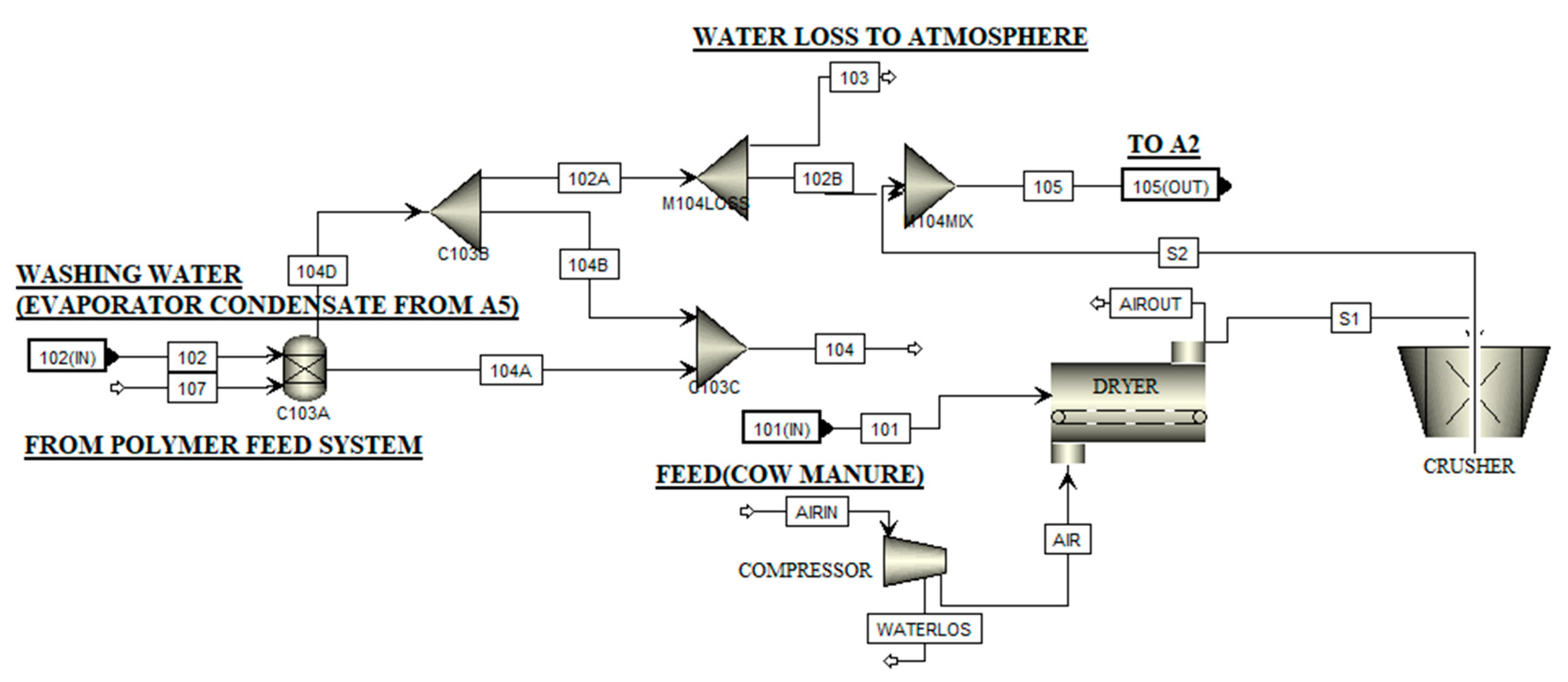 Fermentation 09 00901 g003