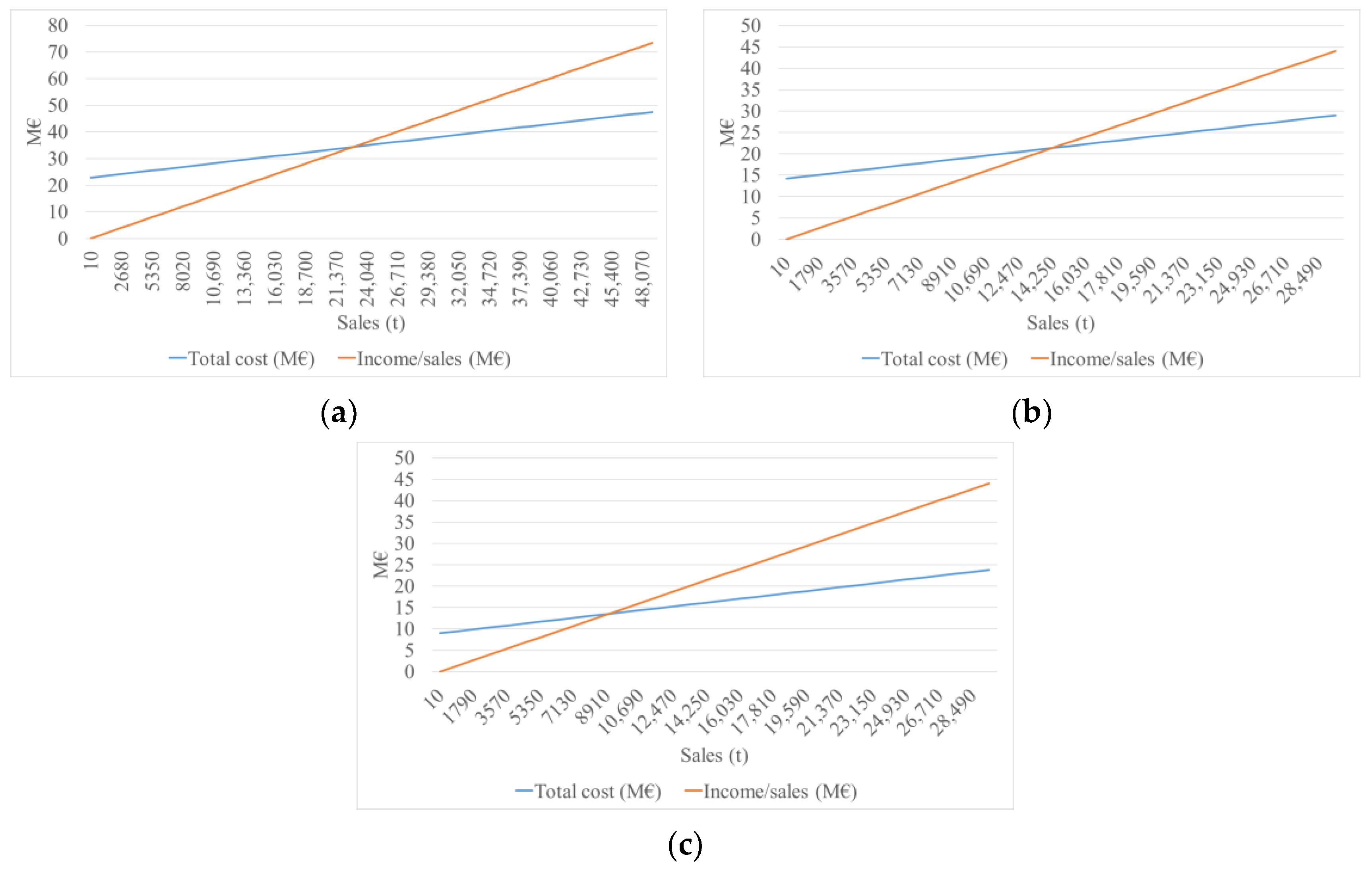 Fermentation 09 00901 g010