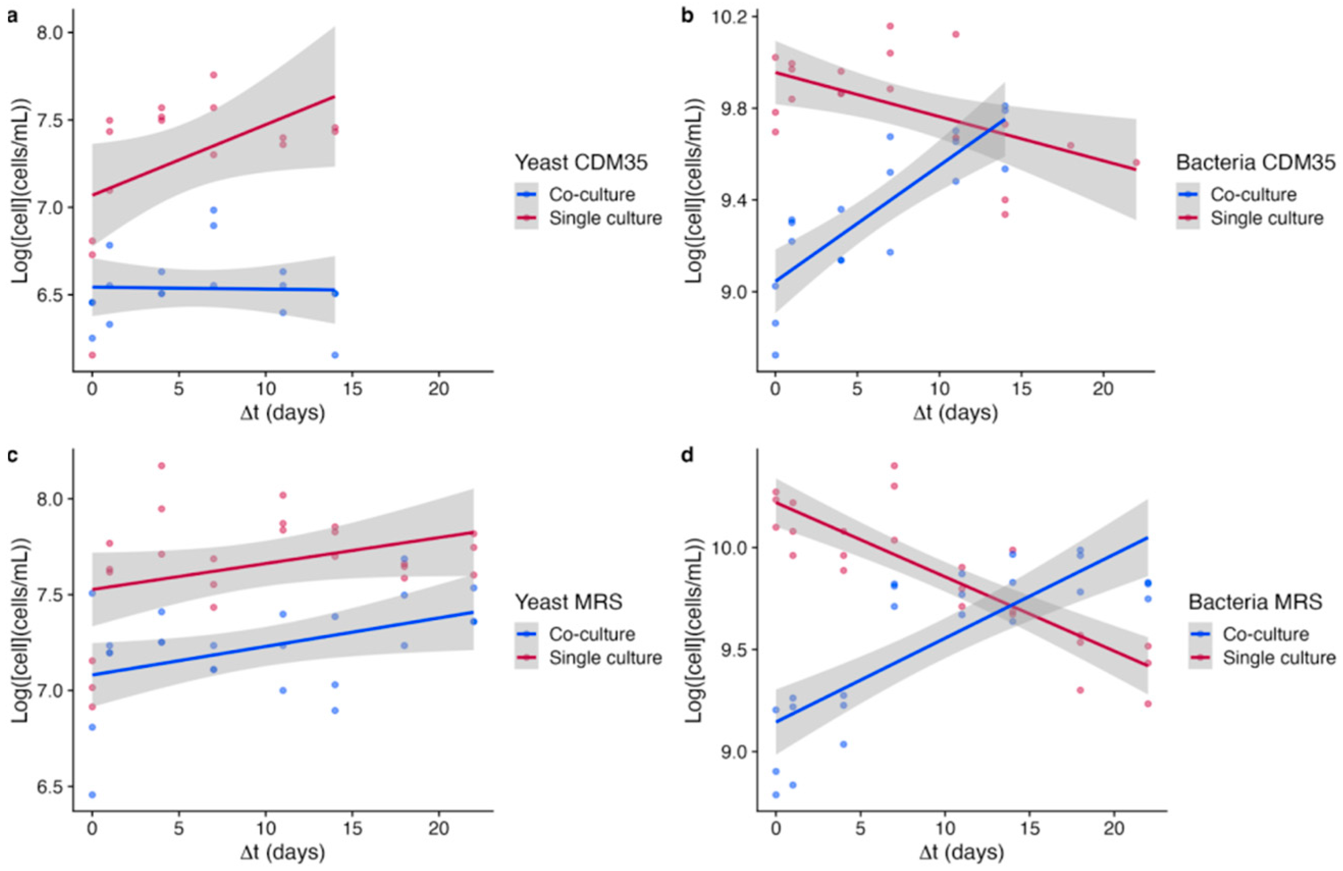 Fermentation 09 00933 g003