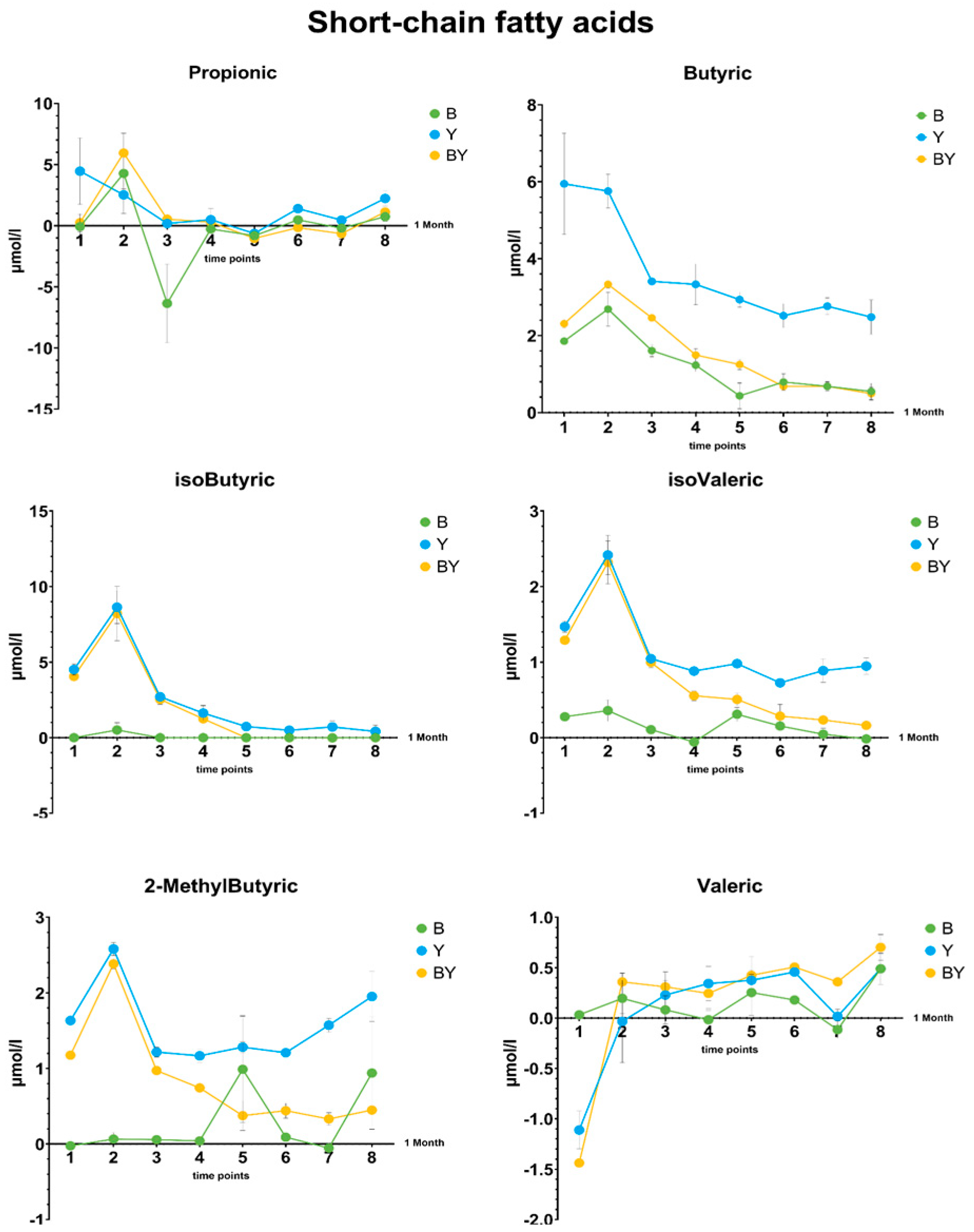 Fermentation 09 00933 g004