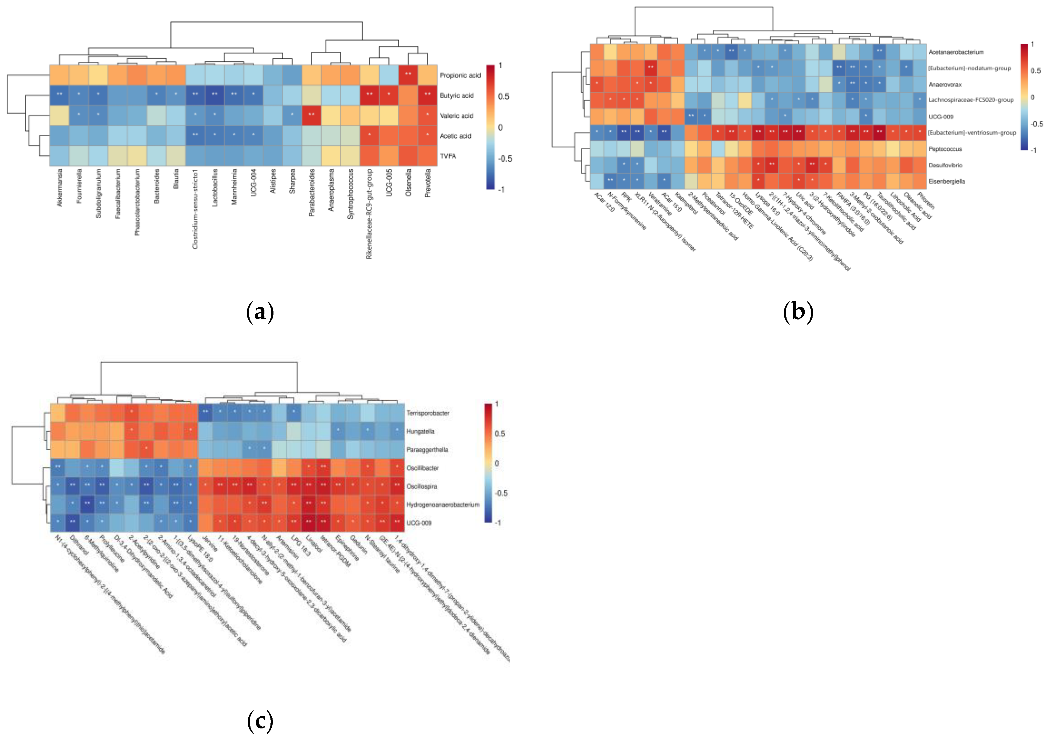 Fermentation 09 00935 g007