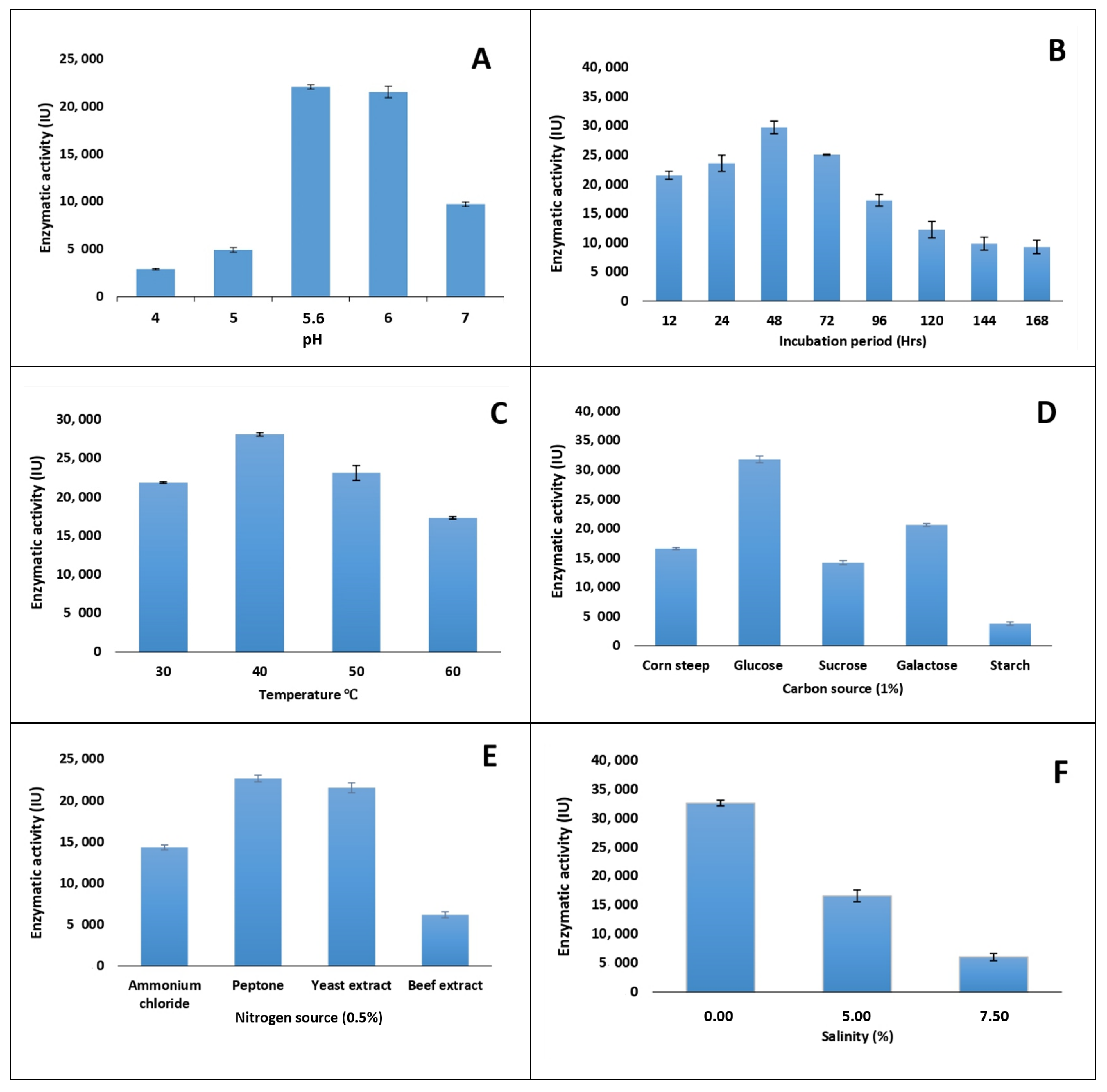 Fermentation 09 00938 g002