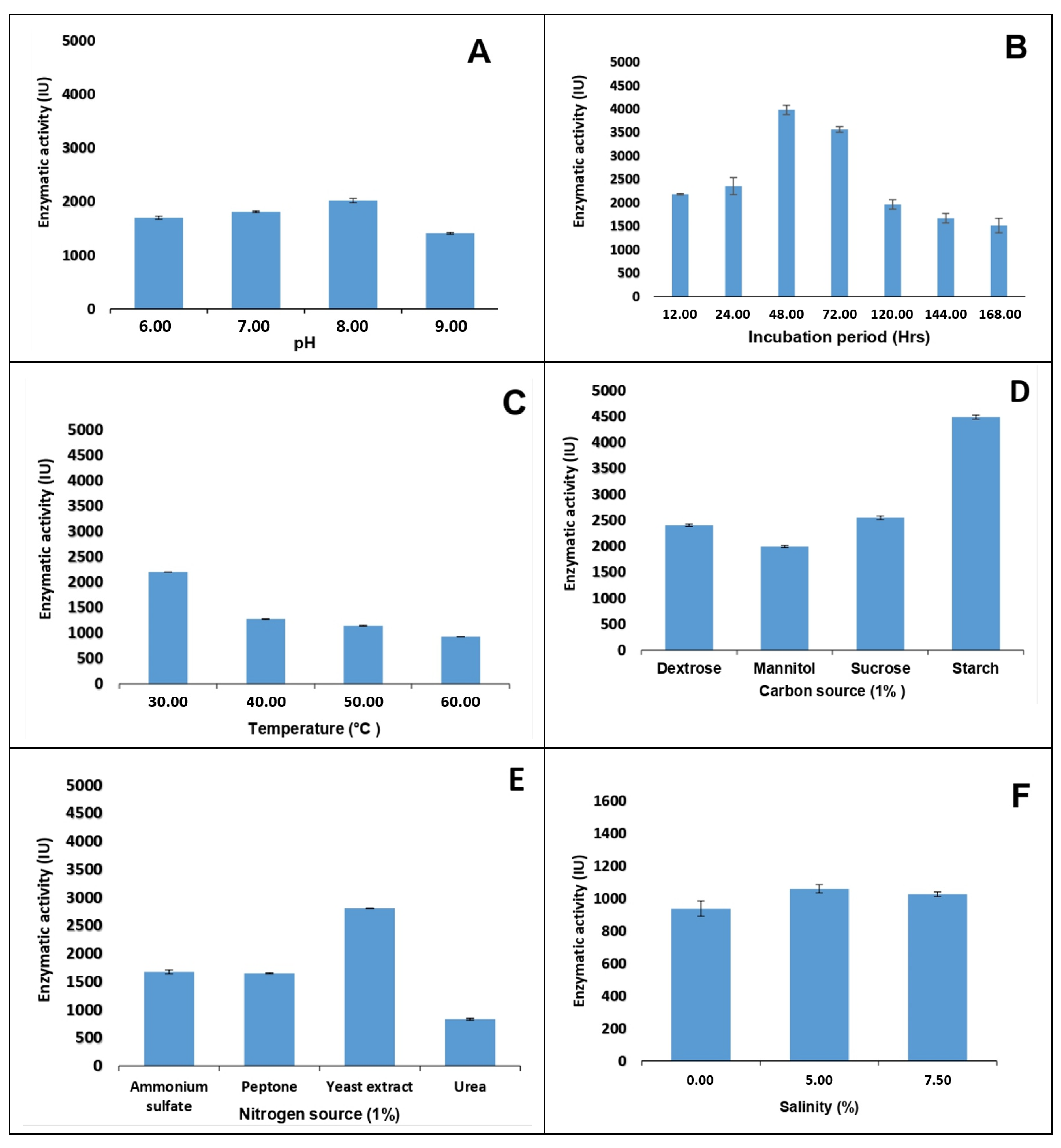 Fermentation 09 00938 g003