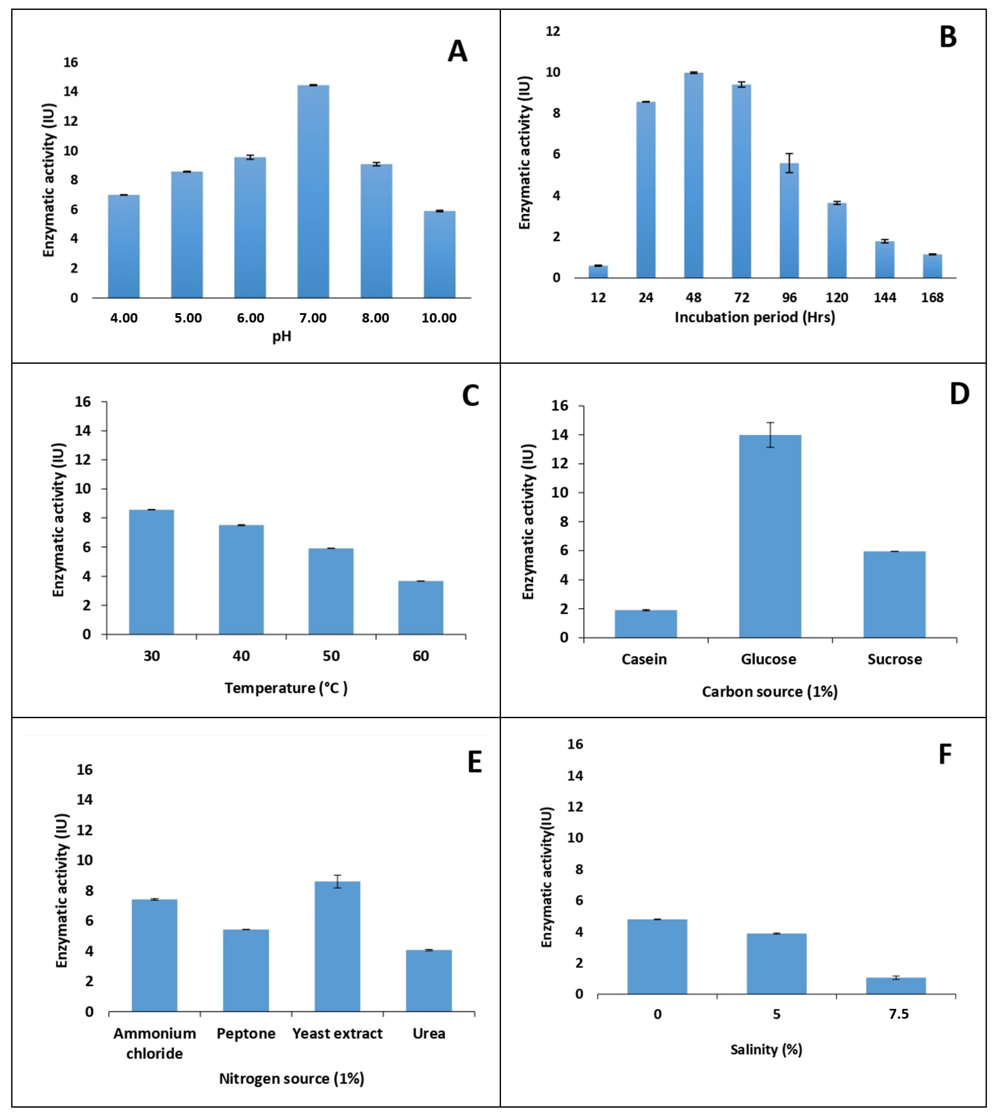 Fermentation 09 00938 g004