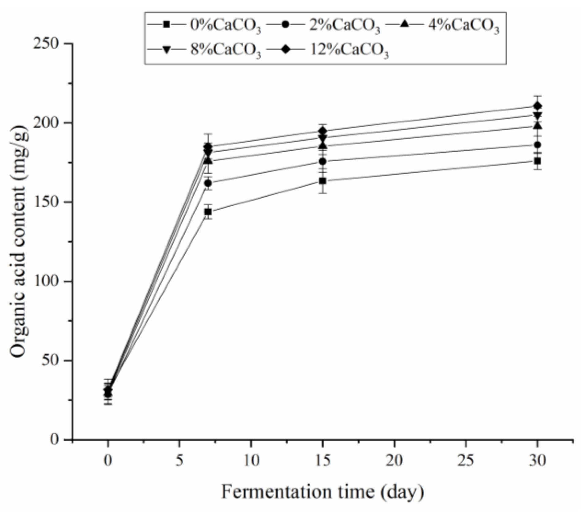 Fermentation 09 00940 g006