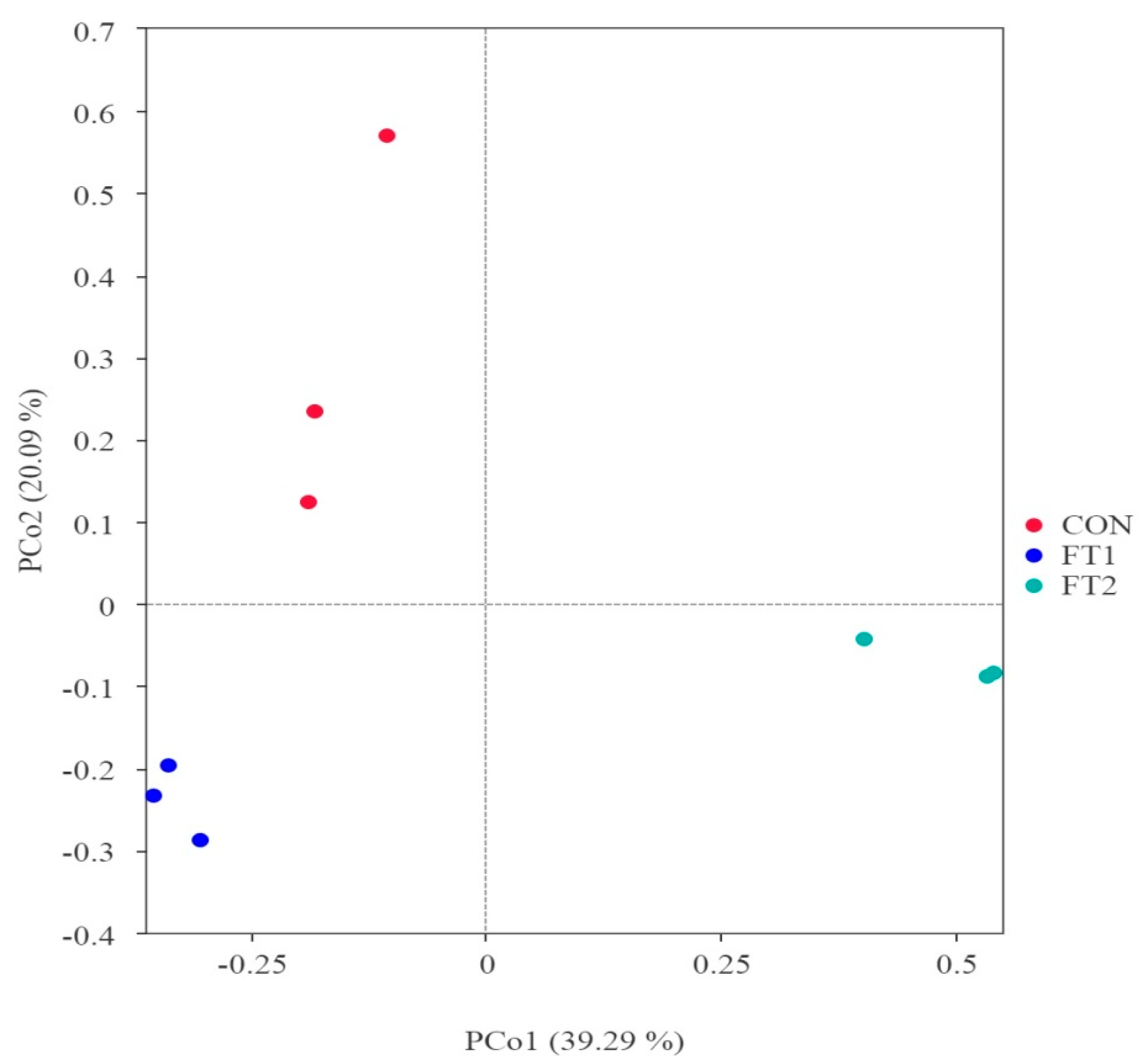 Fermentation | Free Full-Text | Effects of Total Flavonoids from 