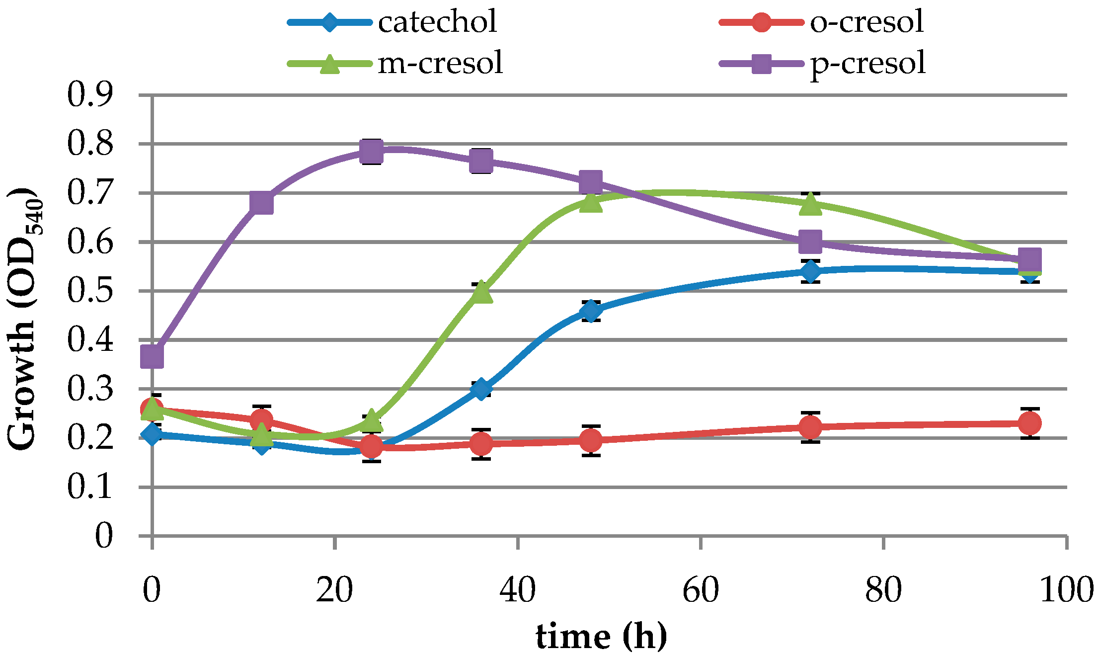 Fermentation 09 00957 g001 Fermentation 09 00957 g001