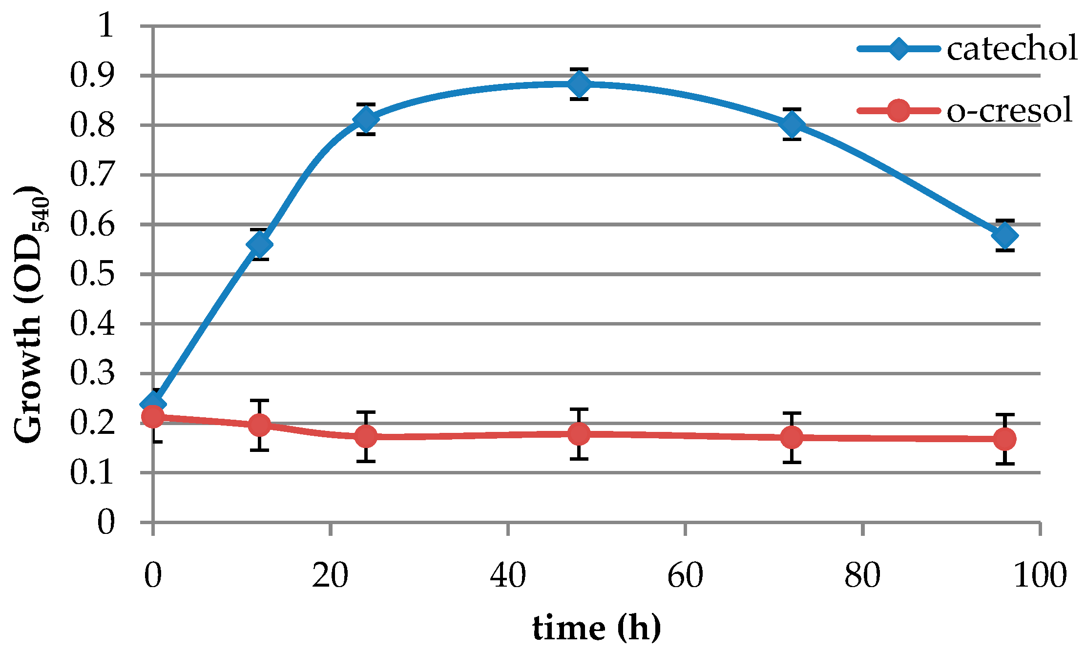 Fermentation 09 00957 g003 Fermentation 09 00957 g003