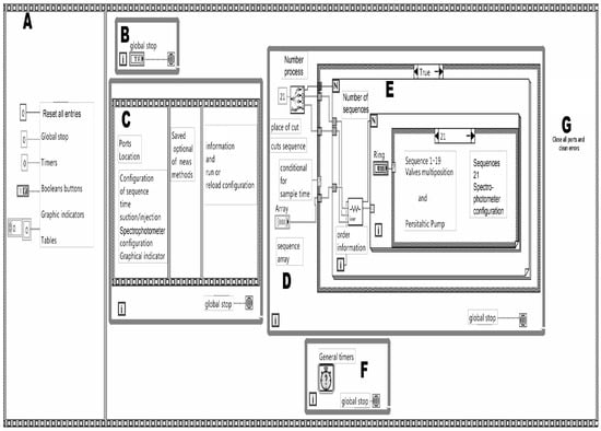 Fermentation, Free Full-Text