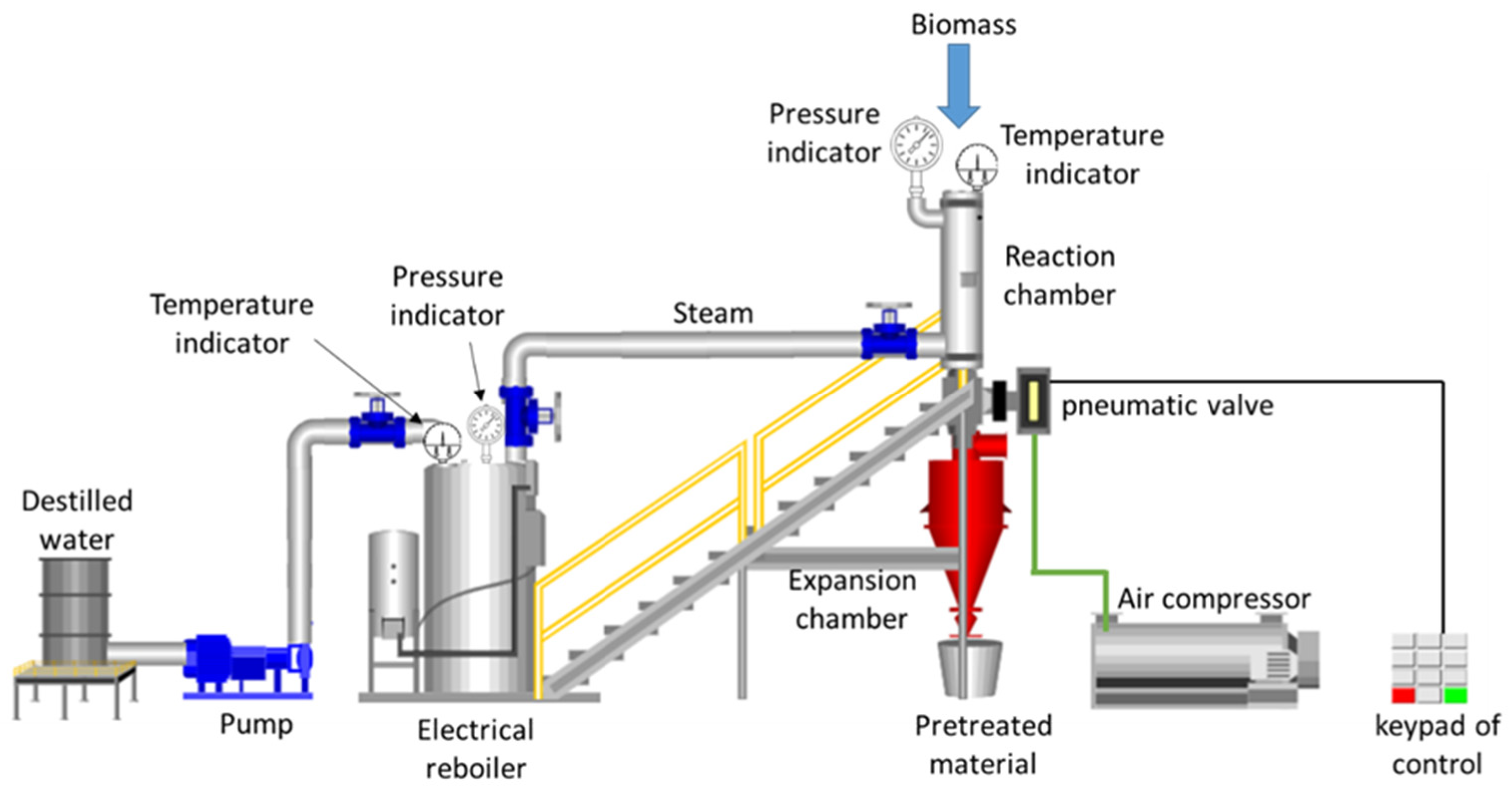 https://www.mdpi.com/fermentation/fermentation-09-00965/article_deploy/html/images/fermentation-09-00965-g001.png