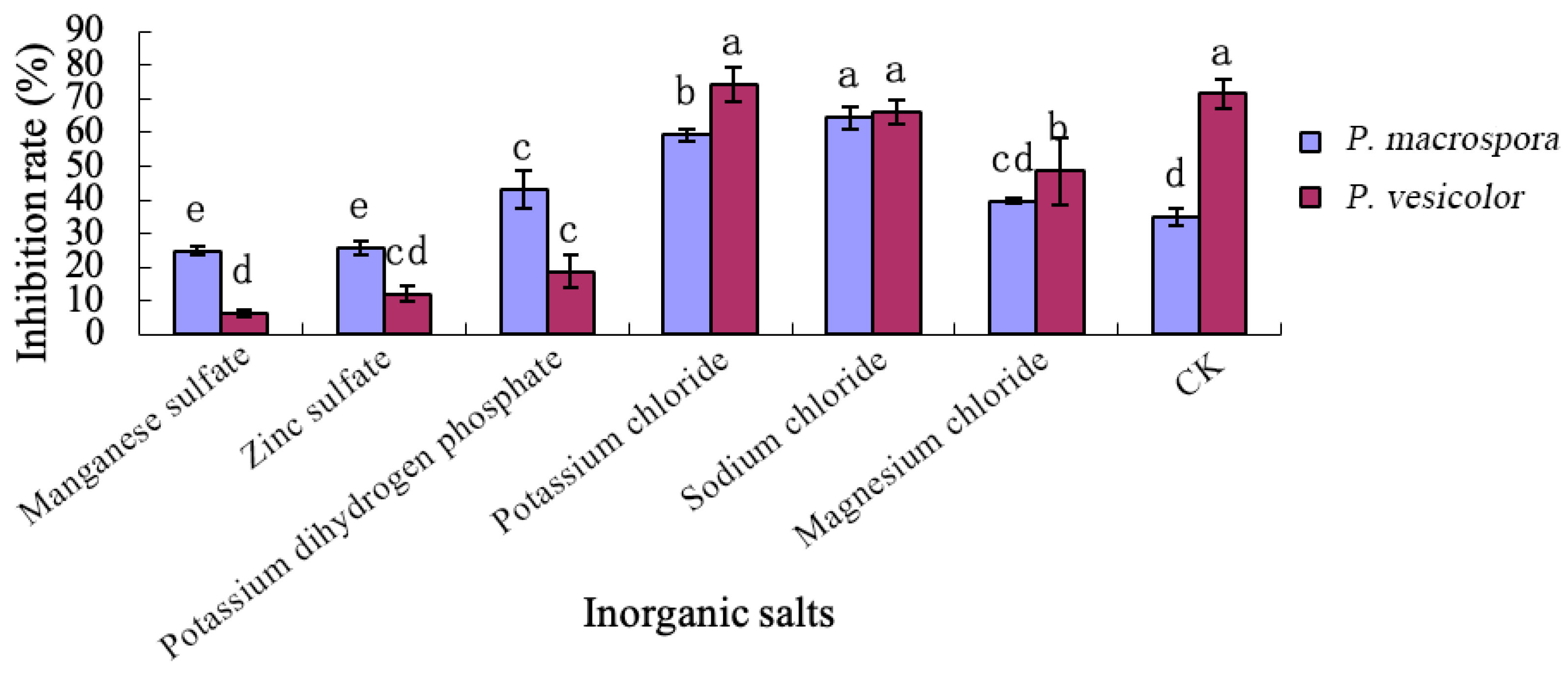 Understanding Liquid Growth Medium: A Key Tool in Microbial Cultivation -  ELEX Biological Products (Shanghai) Co., Ltd.