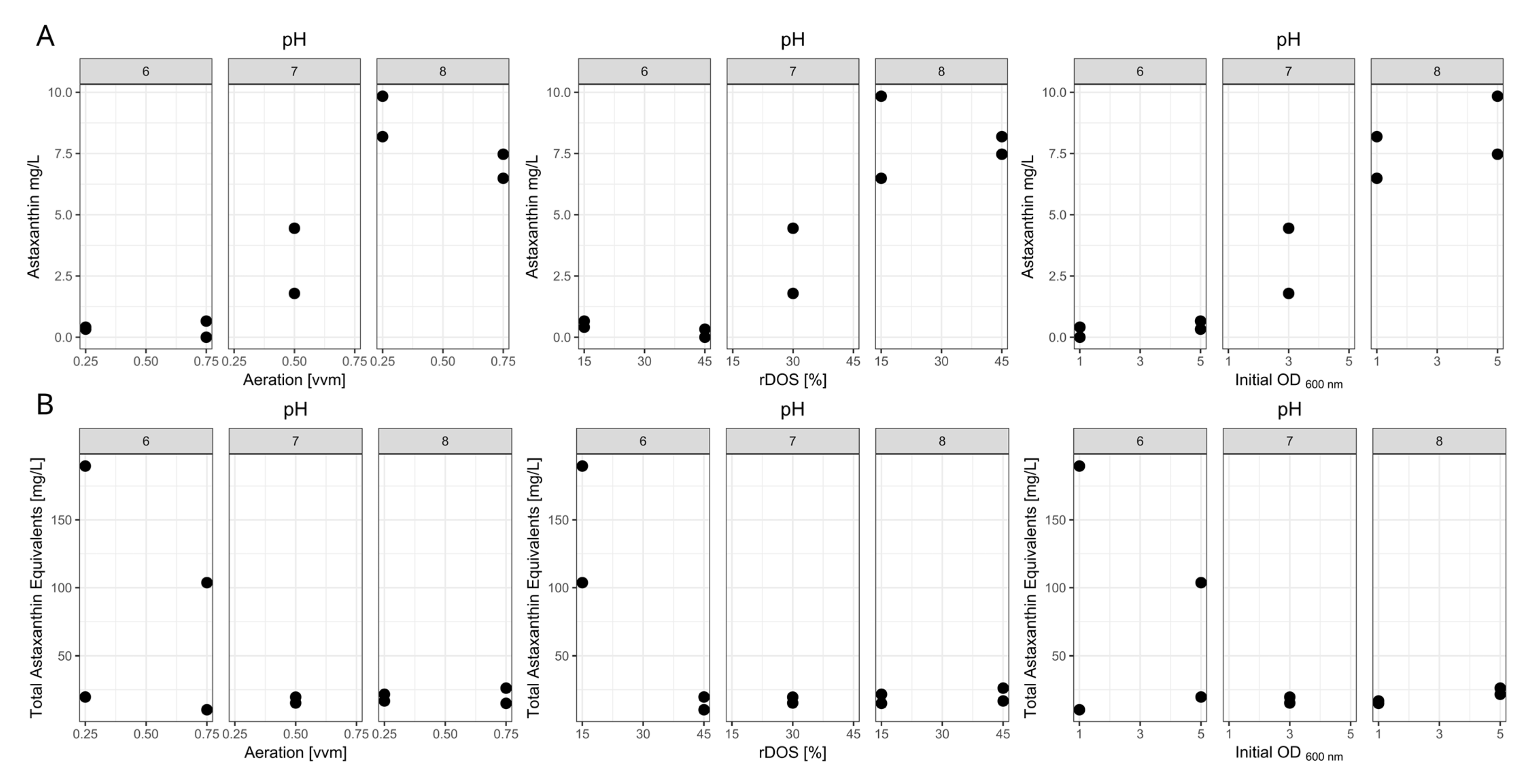 Fermentation 09 00969 g002 Fermentation 09 00969 g002