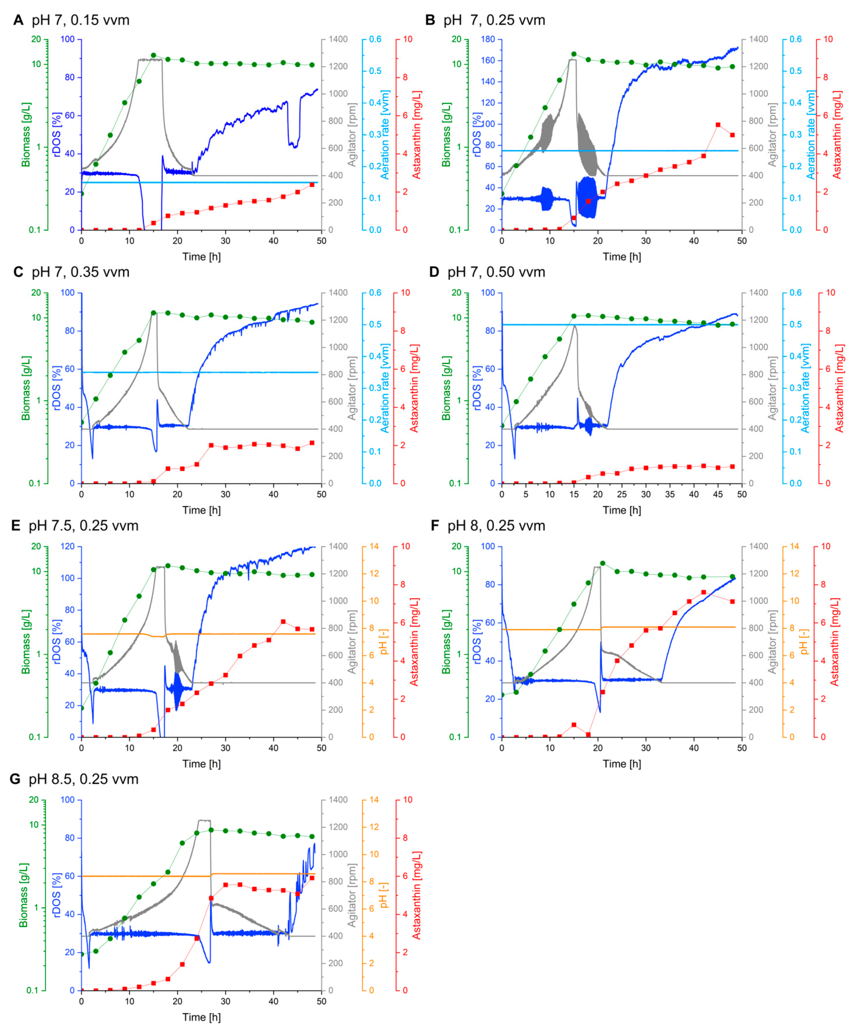 Fermentation 09 00969 g003 Fermentation 09 00969 g003