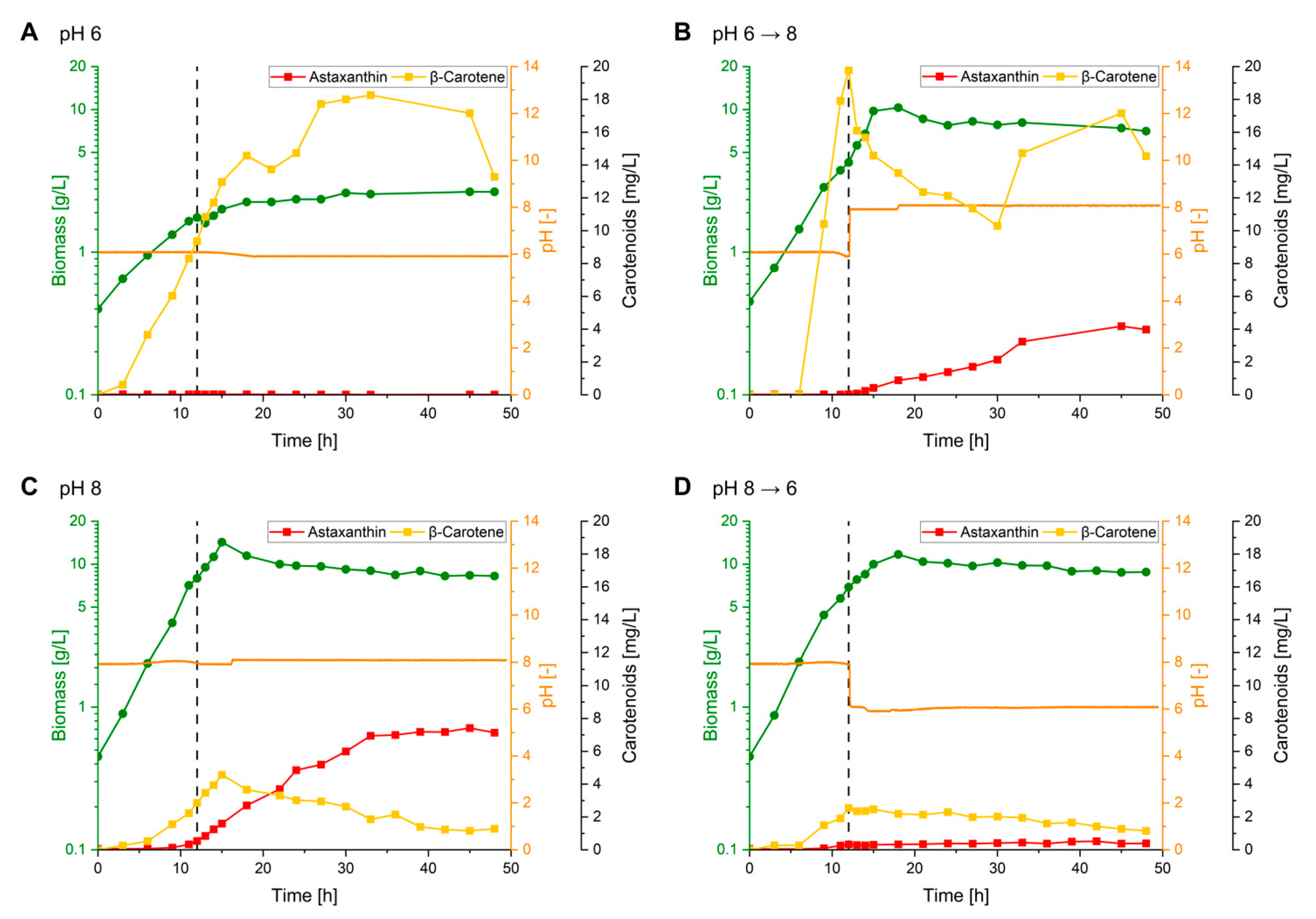 Fermentation 09 00969 g004 Fermentation 09 00969 g004