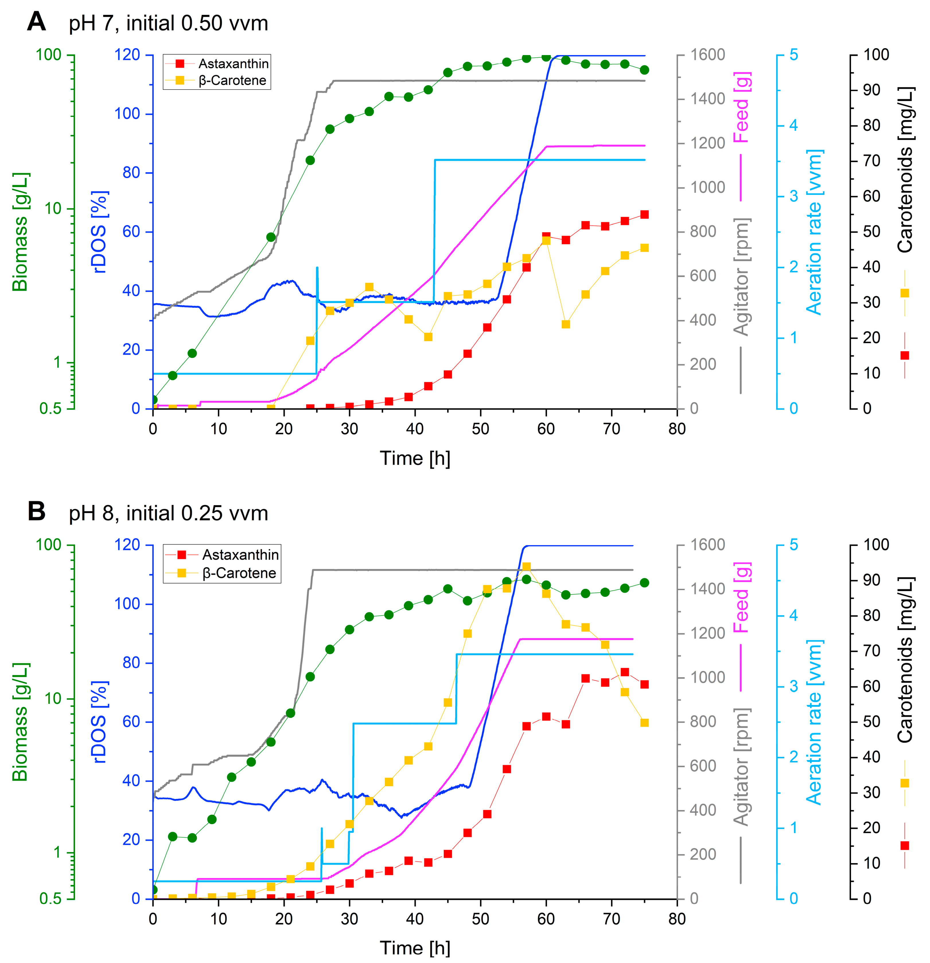 Fermentation 09 00969 g005 Fermentation 09 00969 g005