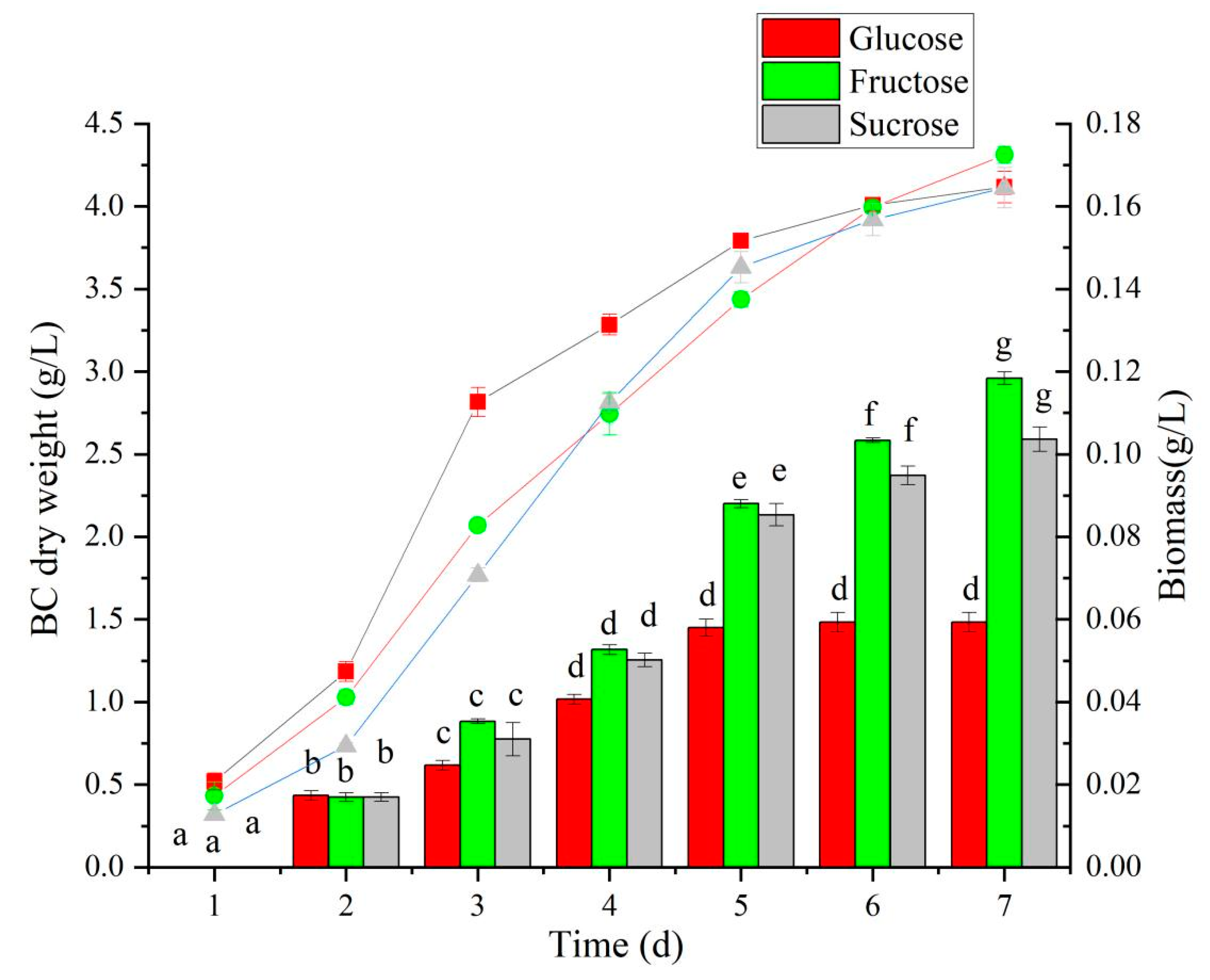 Fermentation 09 00972 g006