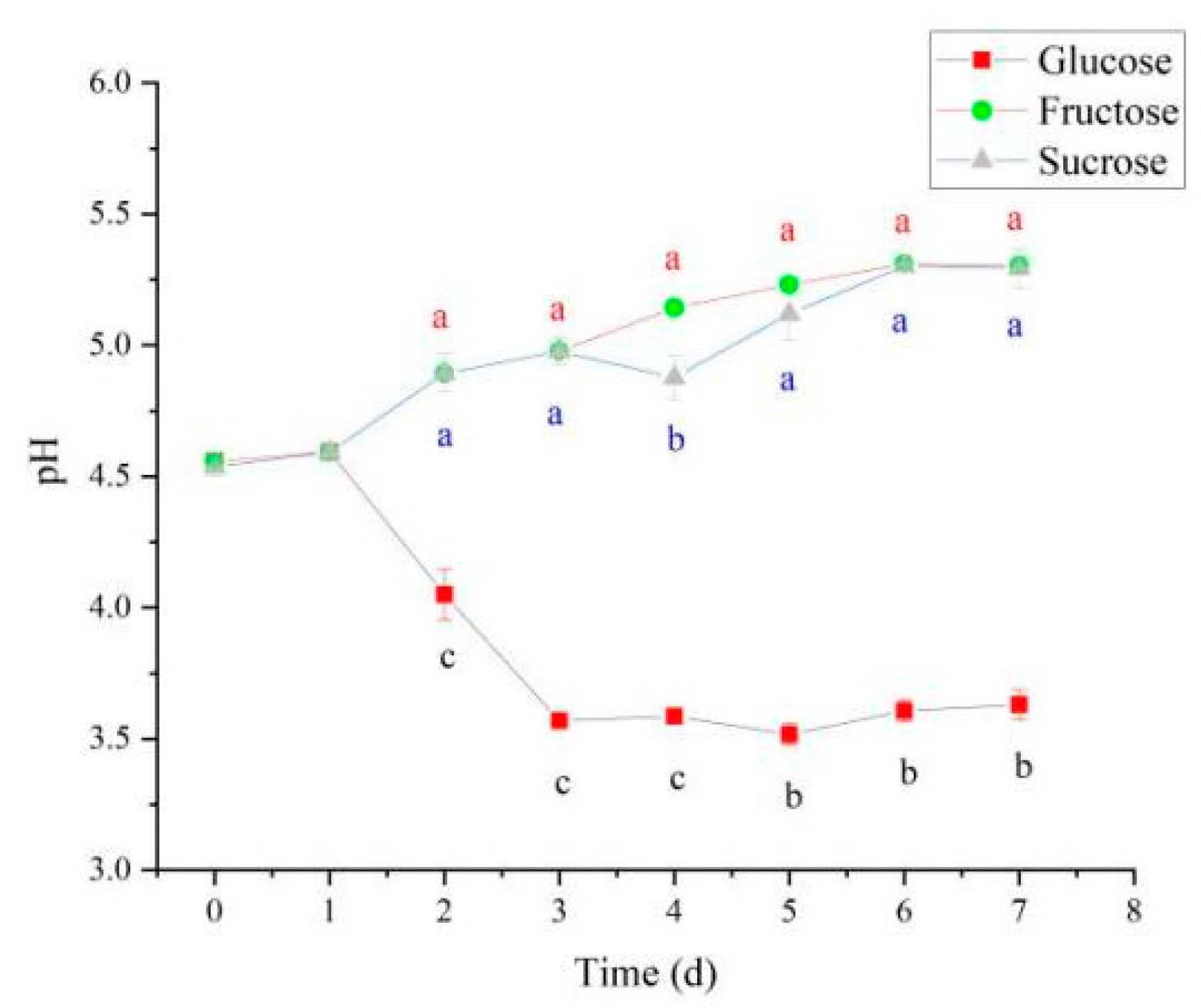 Fermentation 09 00972 g008