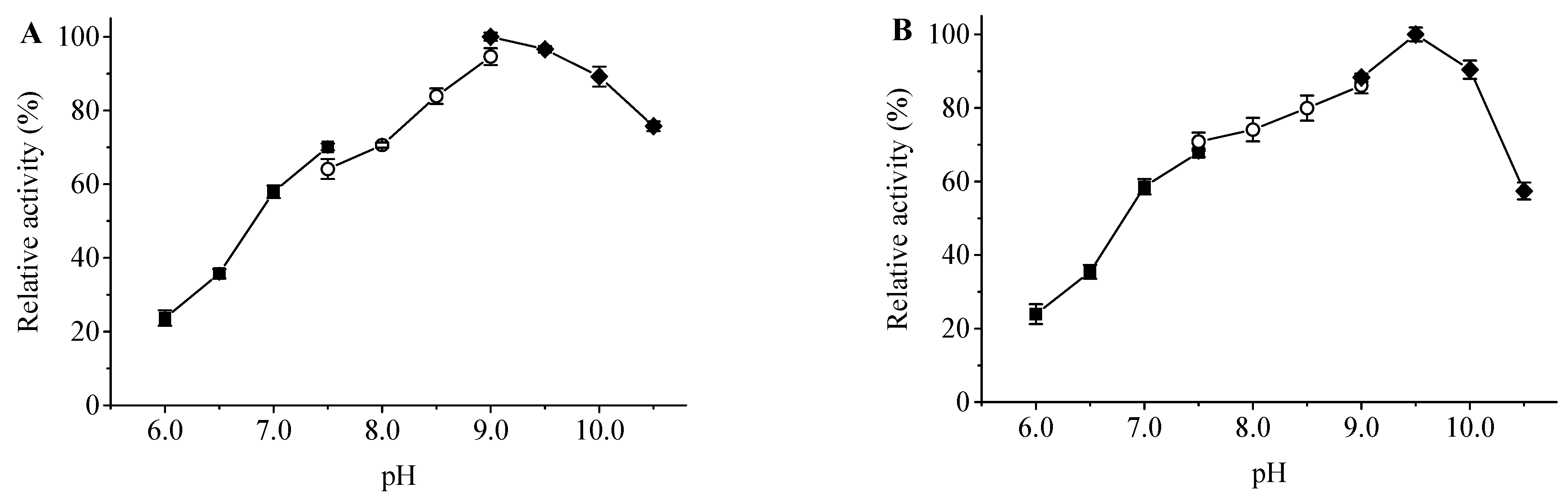 Fermentation 09 00978 g006 Fermentation 09 00978 g006