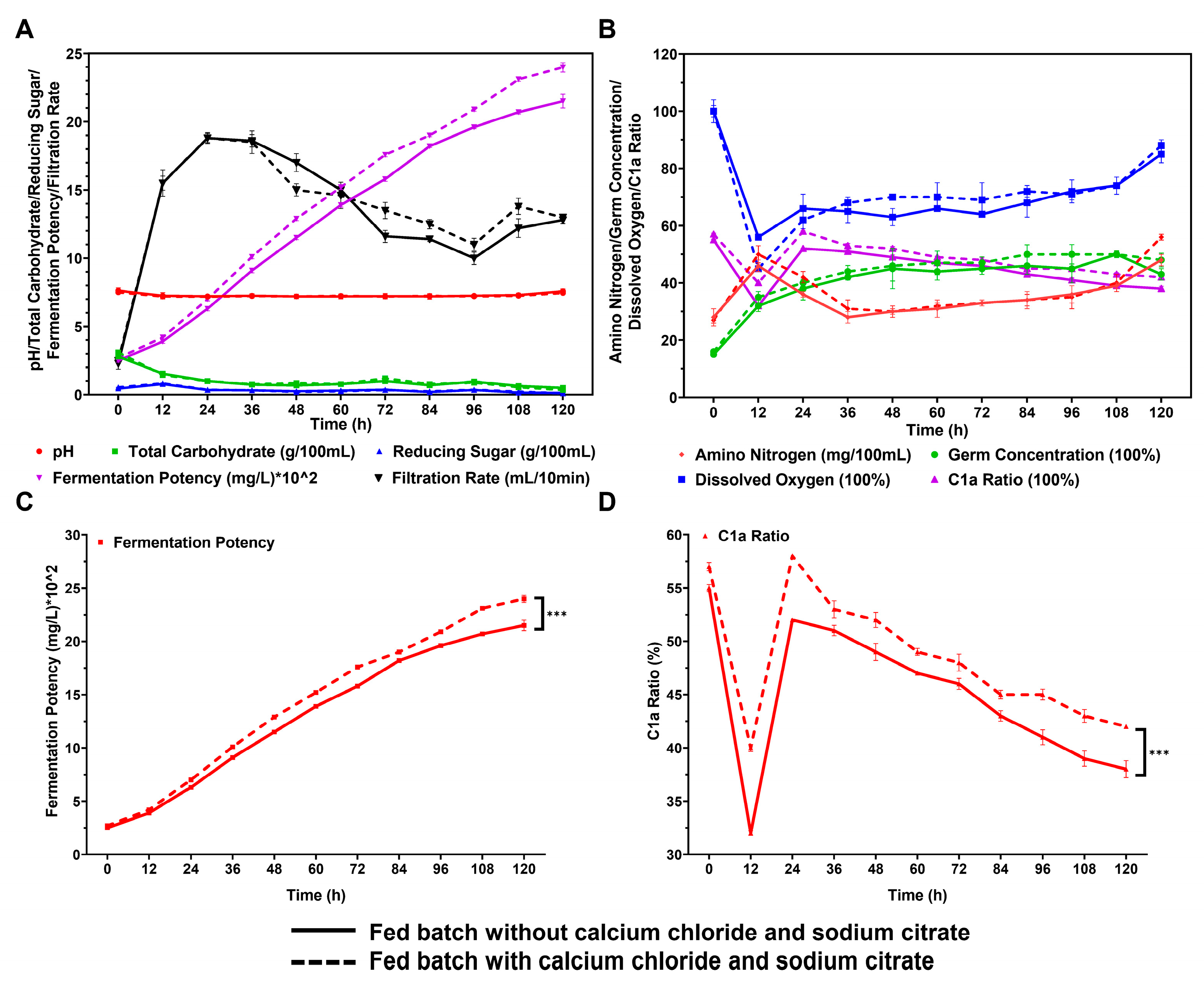 Fermentation 09 00997 g004