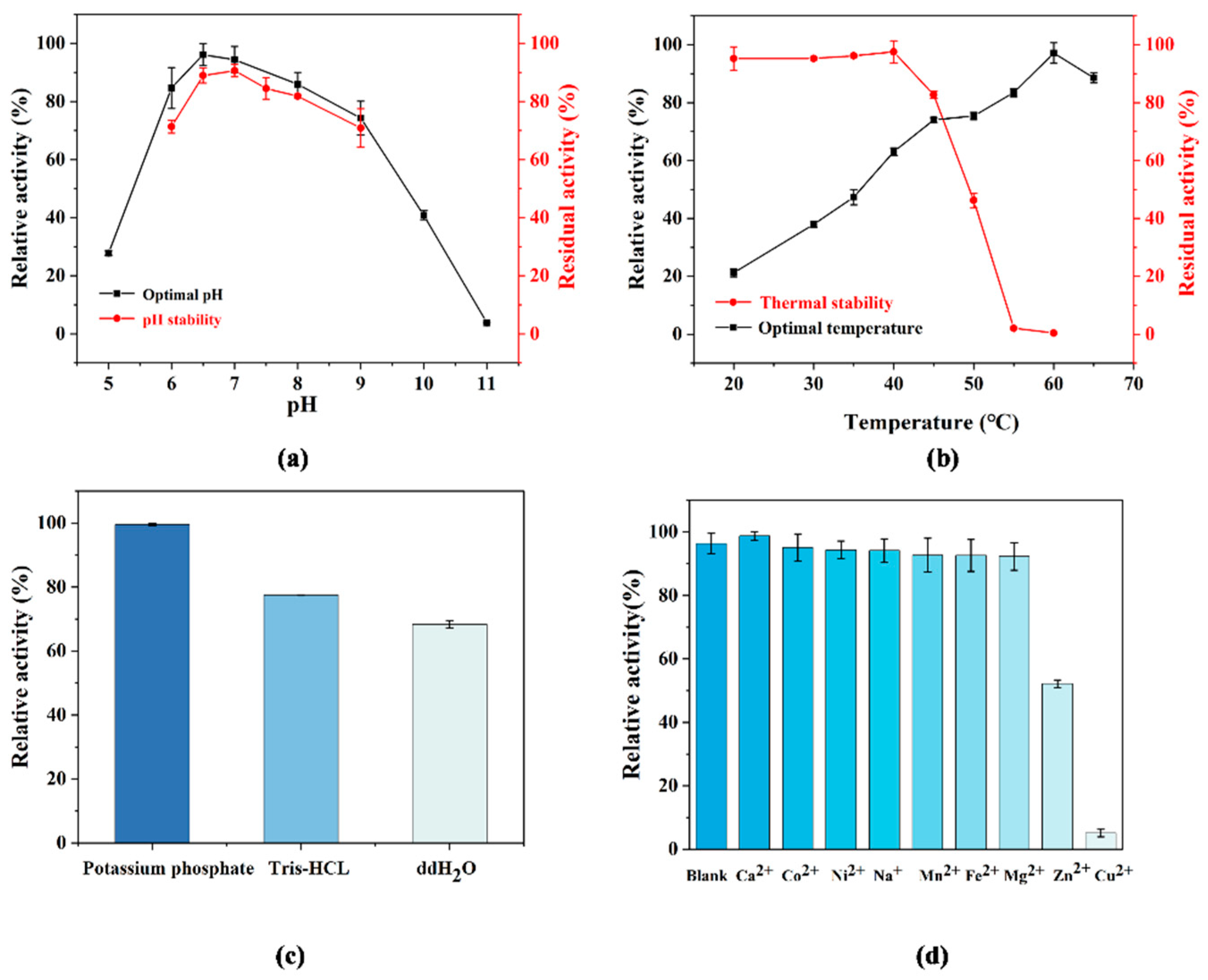 Fermentation 09 00998 g003