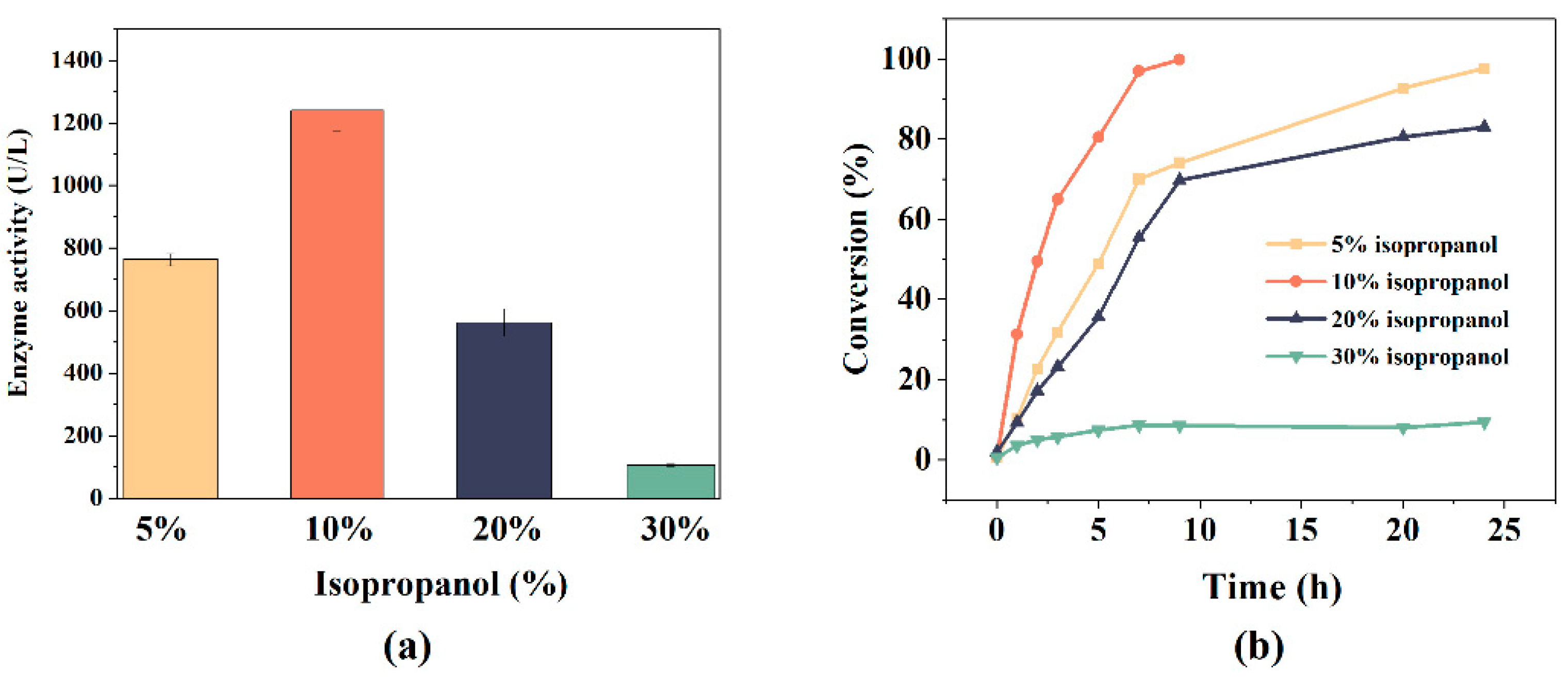 Fermentation 09 00998 g004