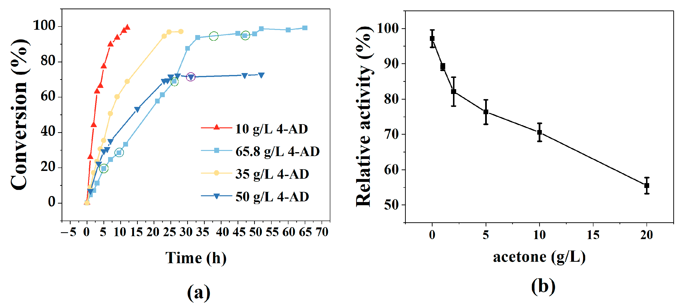 Fermentation 09 00998 g006