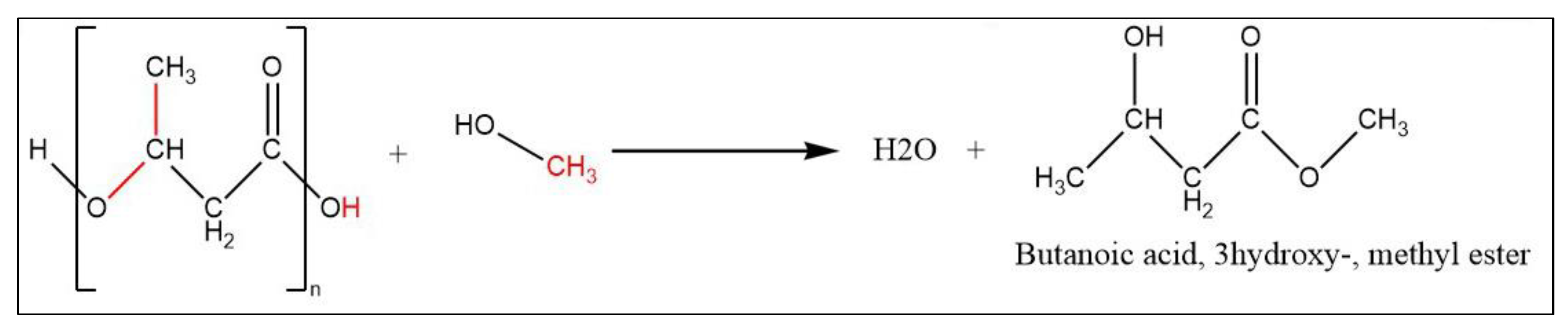 Fermentation 09 01003 g002 Fermentation 09 01003 g002