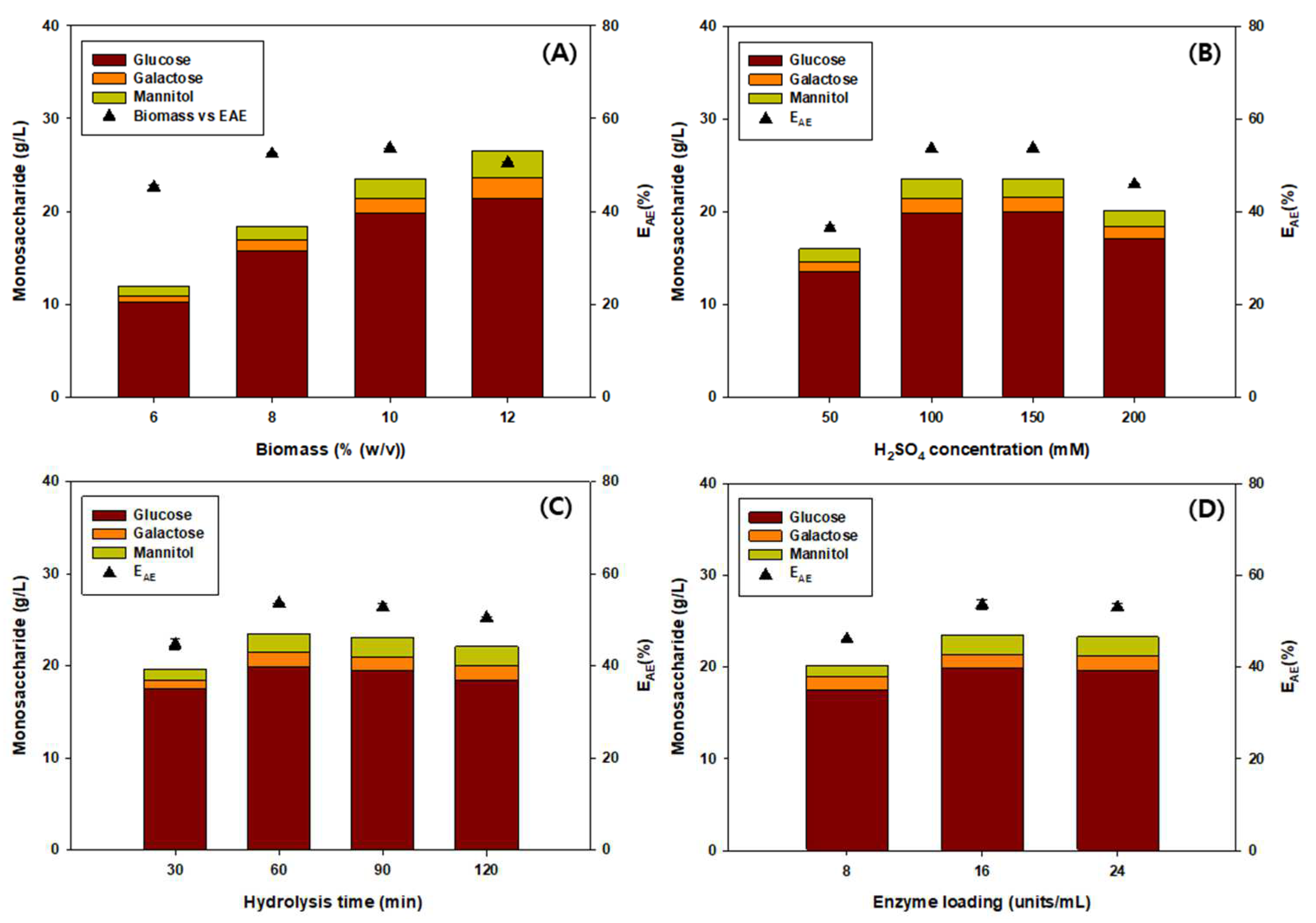 Fermentation 09 01004 g002