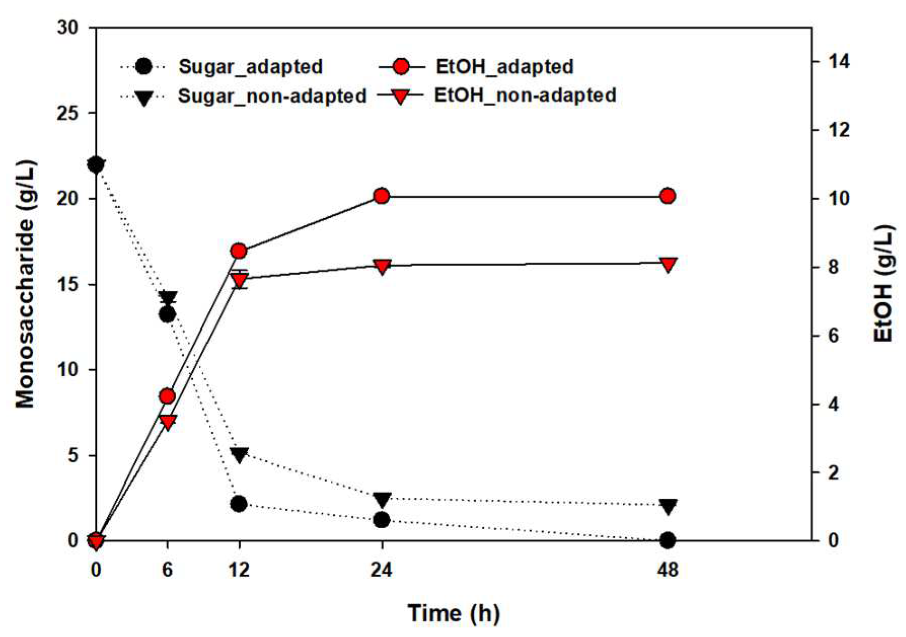 Fermentation 09 01004 g003