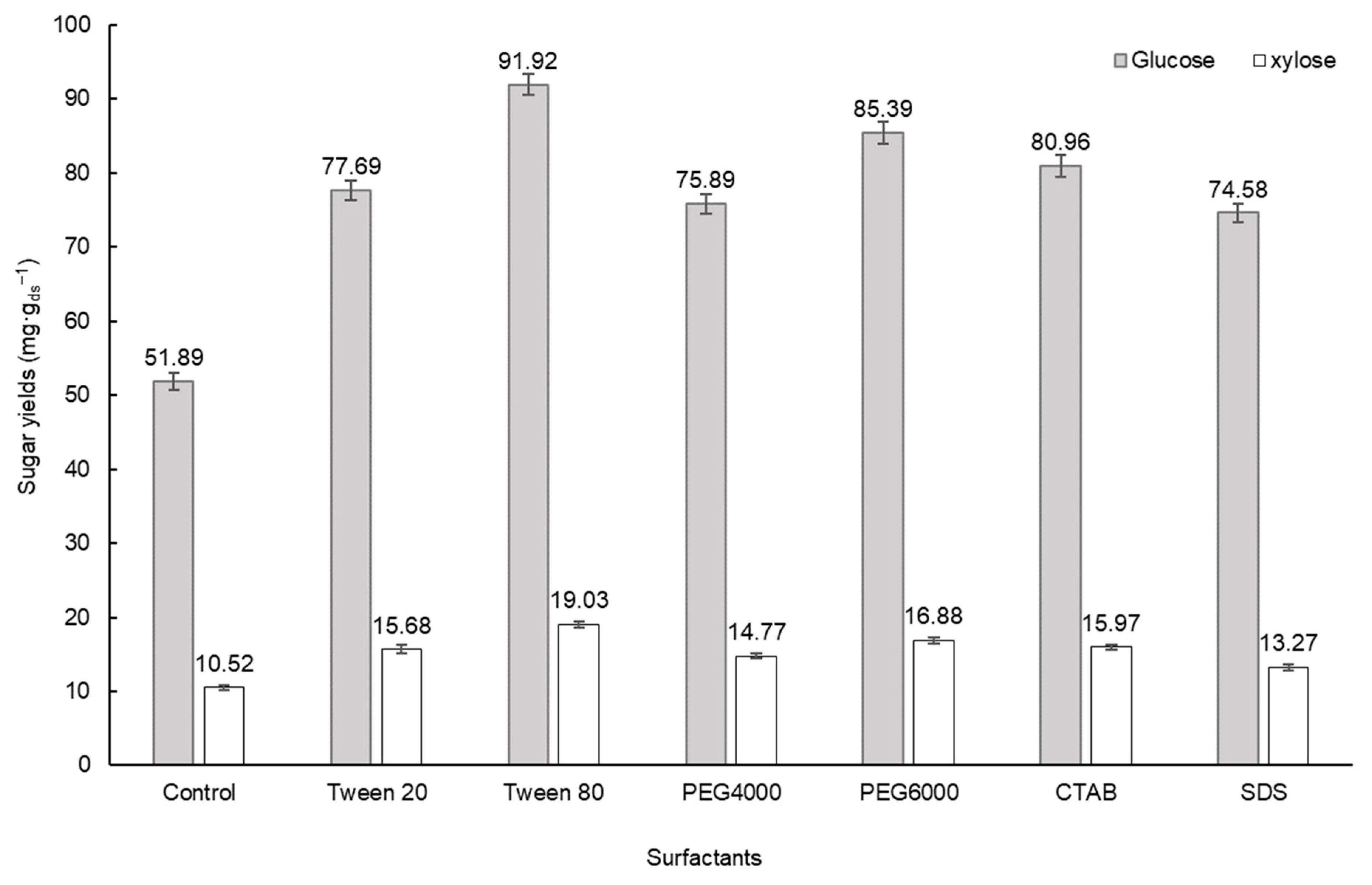 Fermentation 09 01009 g001