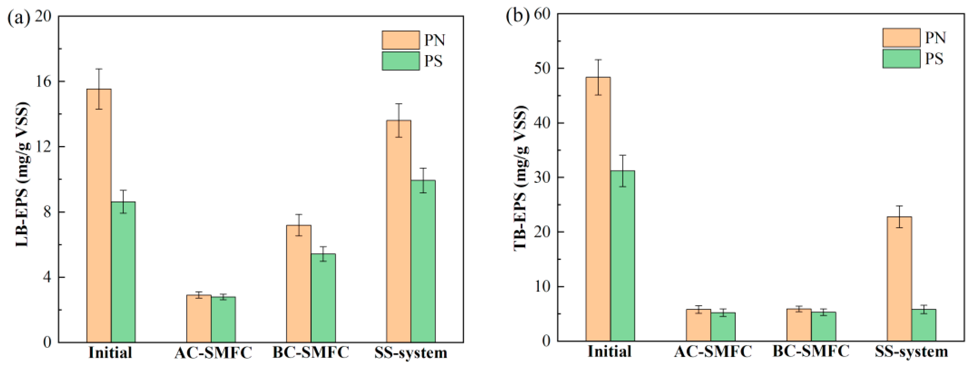 Fermentation 09 01010 g006